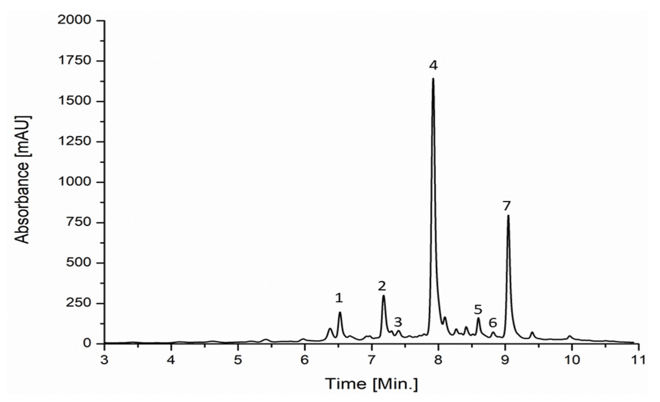 Antioxidants 12 00763 g002