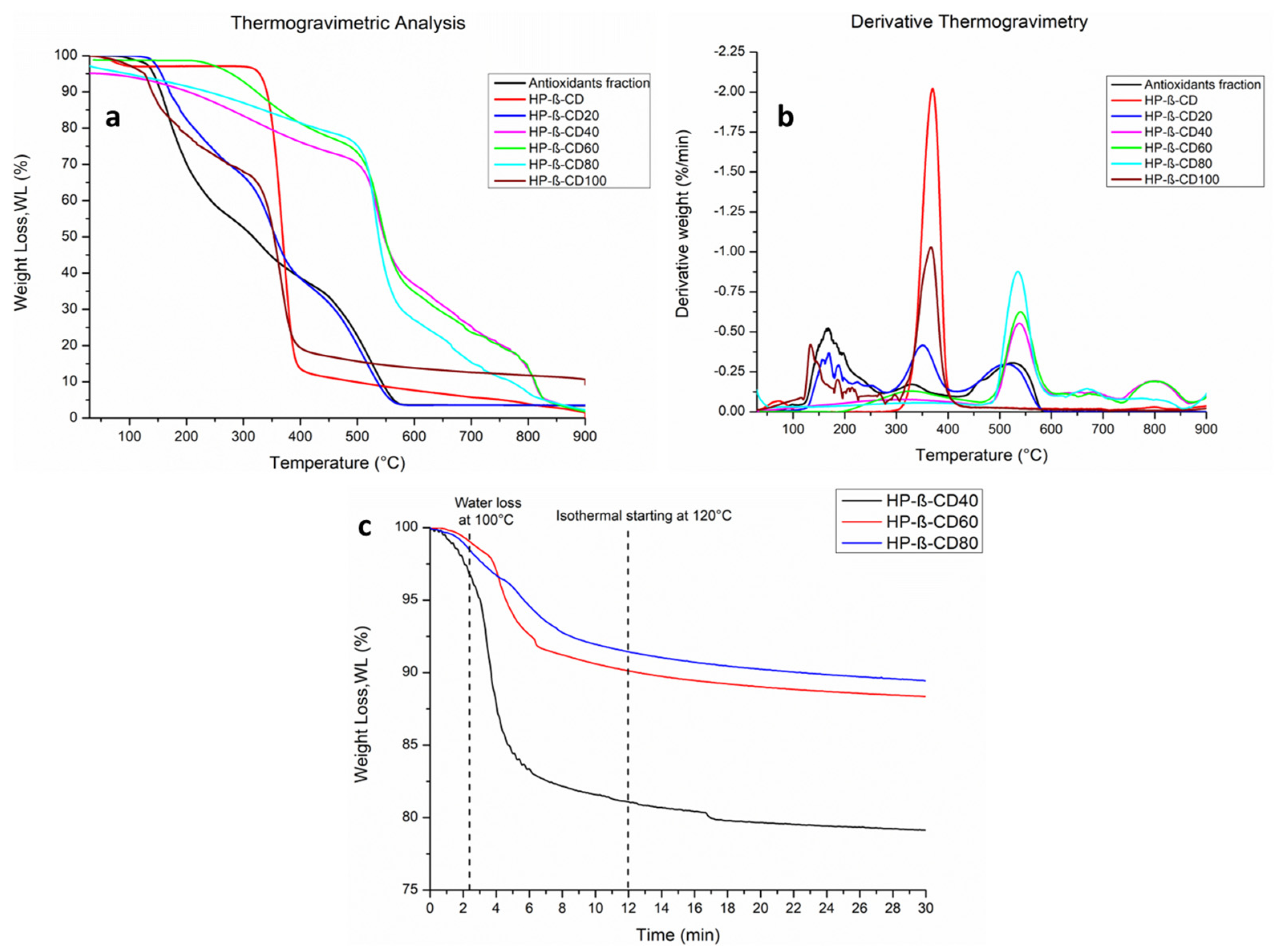 Antioxidants 12 00763 g003