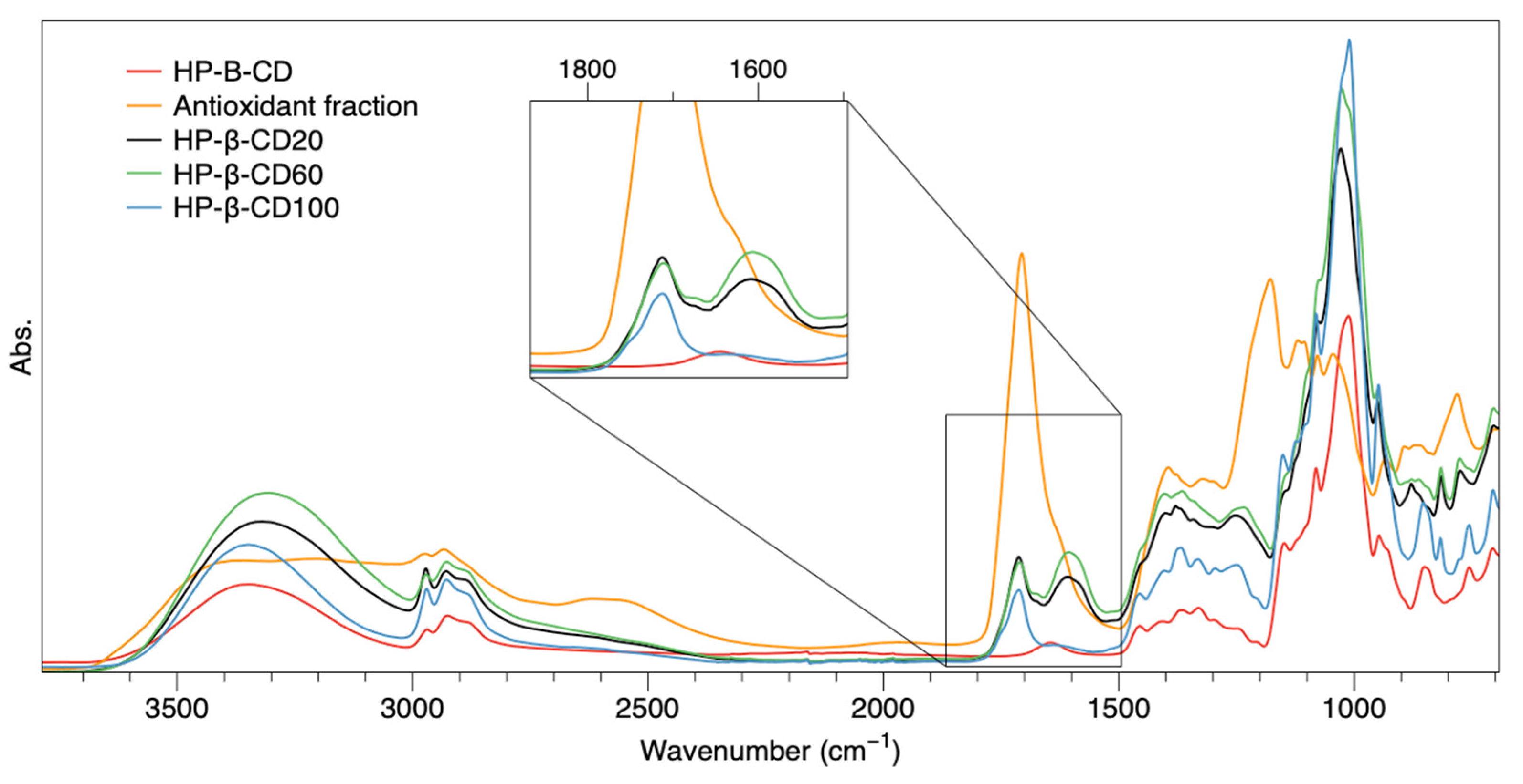 Antioxidants 12 00763 g004