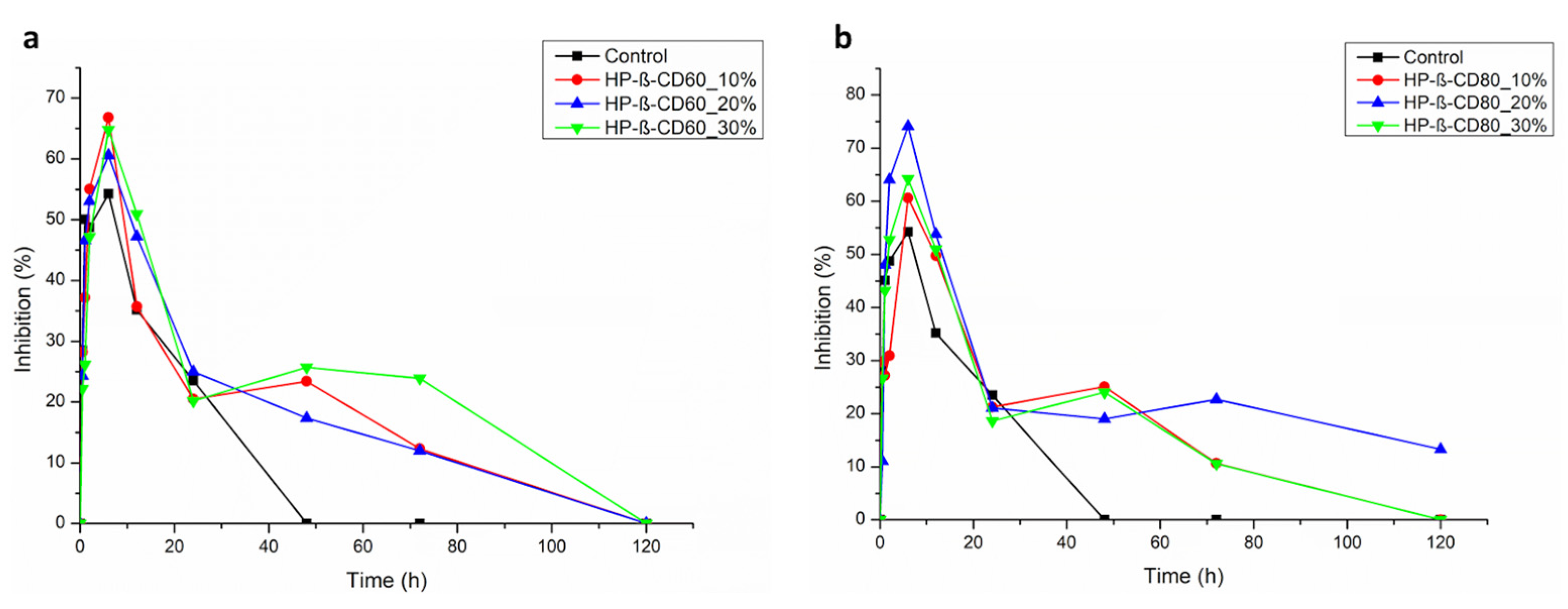 Antioxidants 12 00763 g005