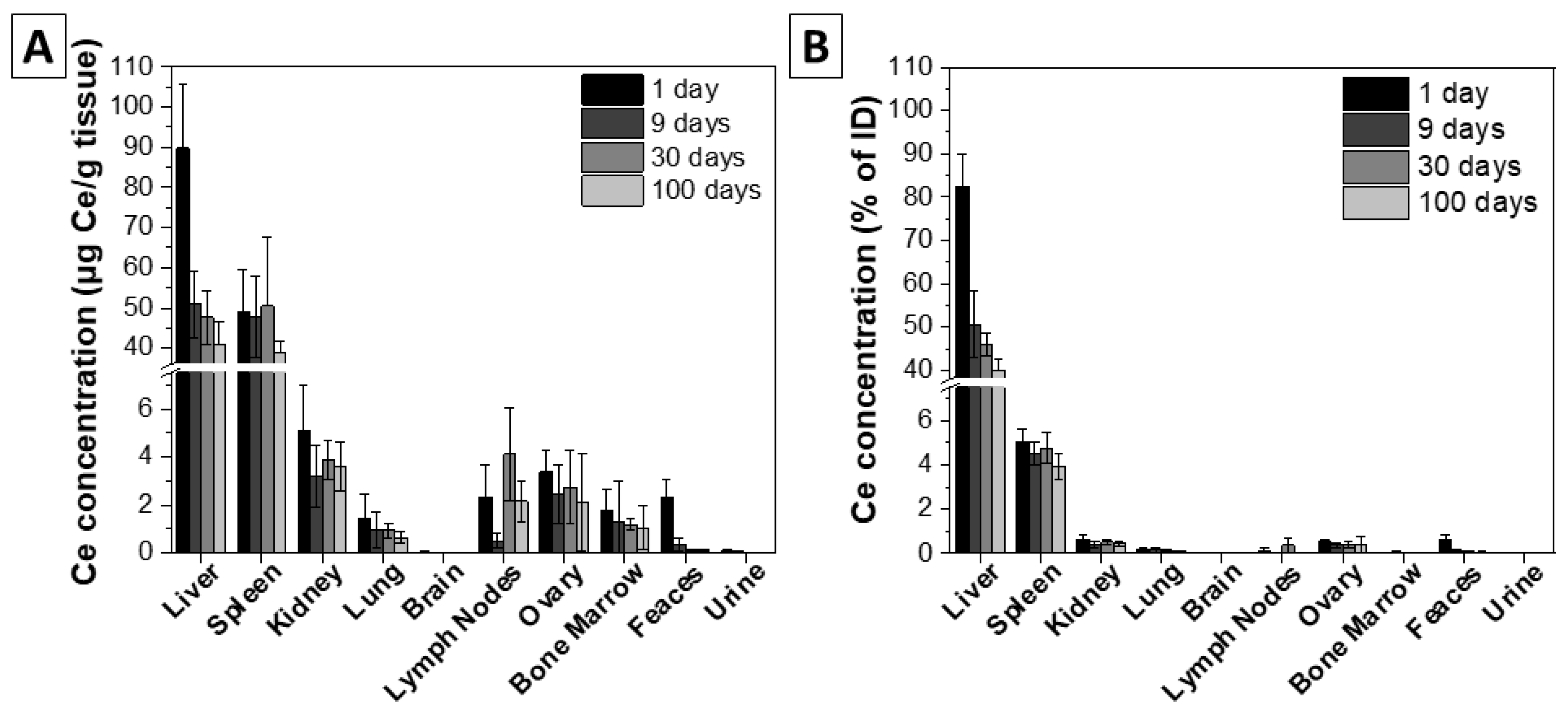 Antioxidants 12 00765 g003