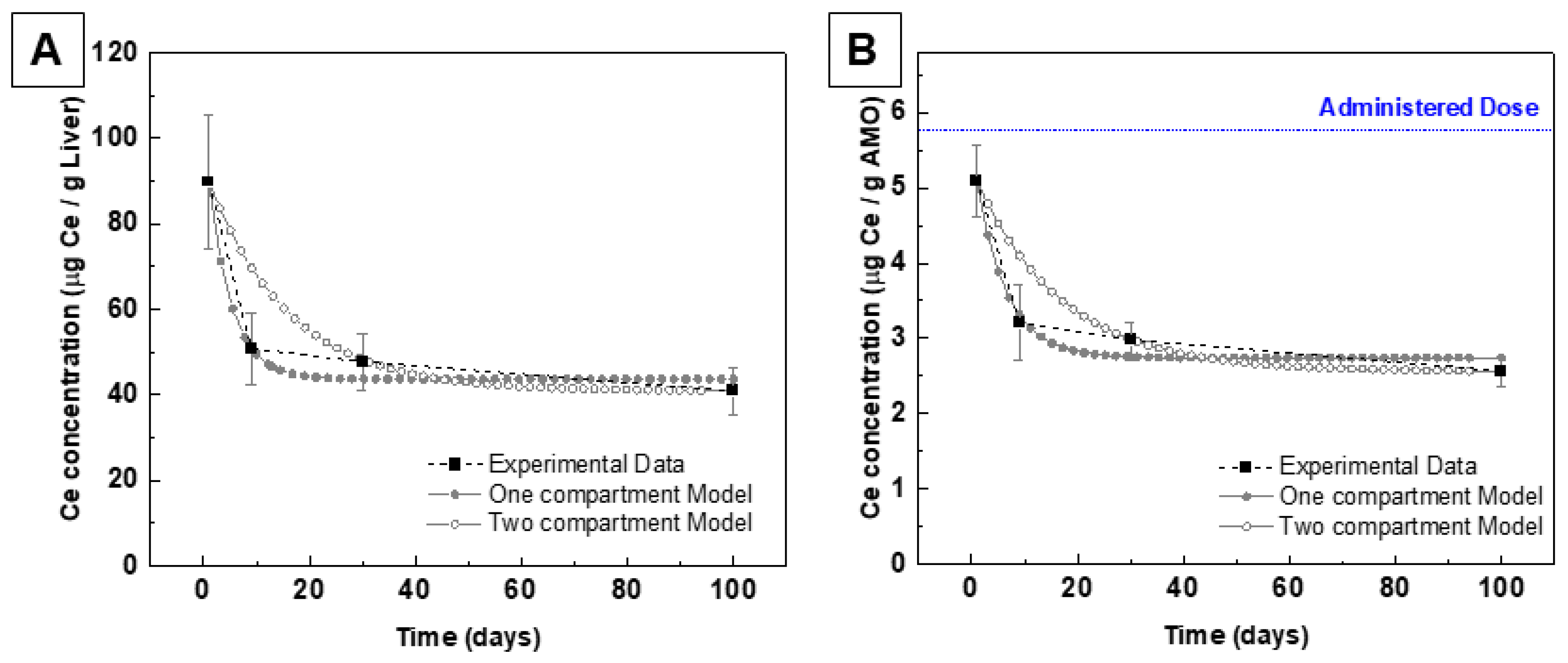 Antioxidants 12 00765 g004