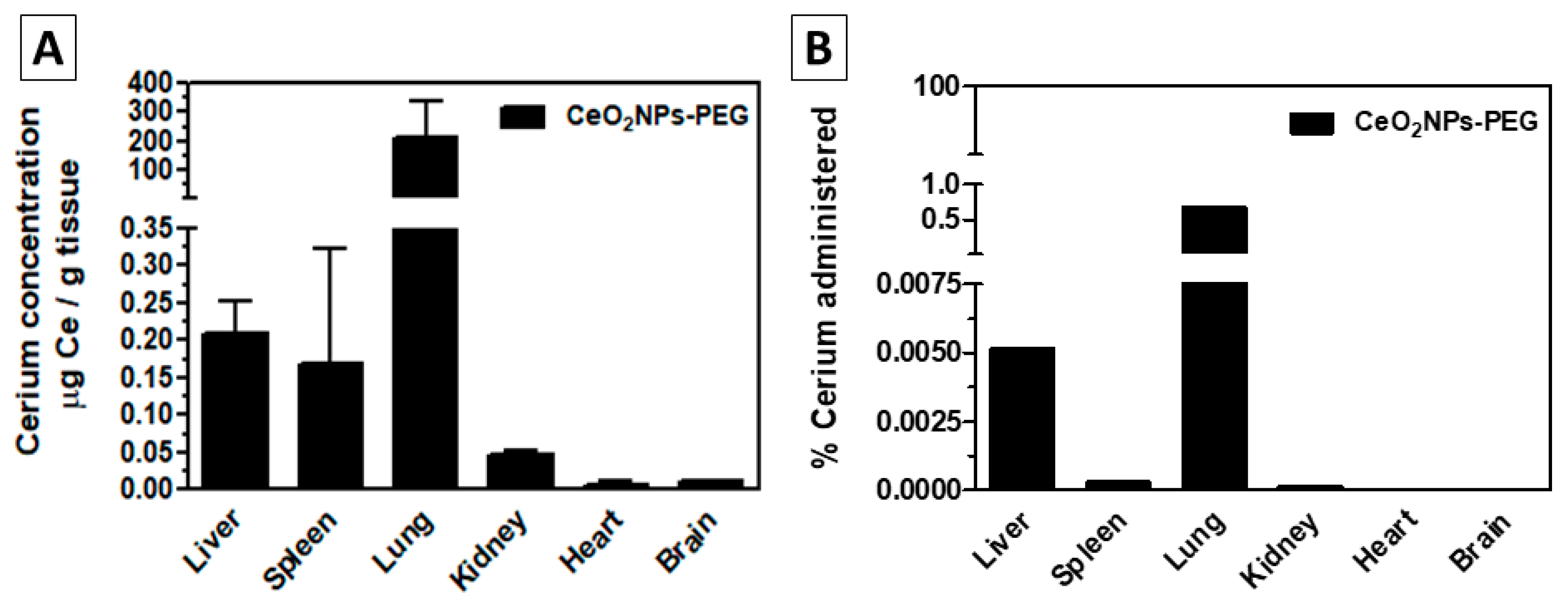 Antioxidants 12 00765 g007
