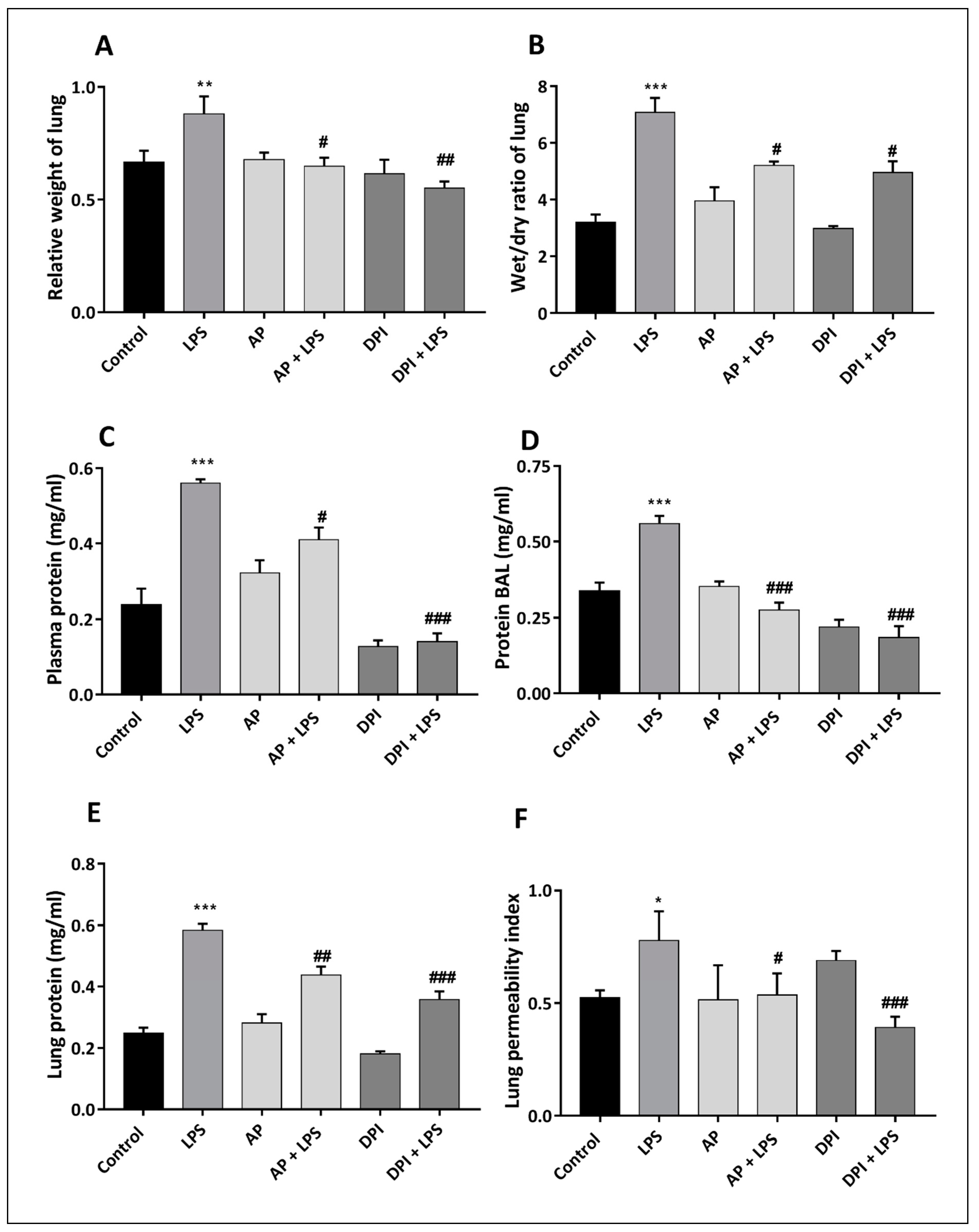 Antioxidants 12 00770 g004 Antioxidants 12 00770 g004