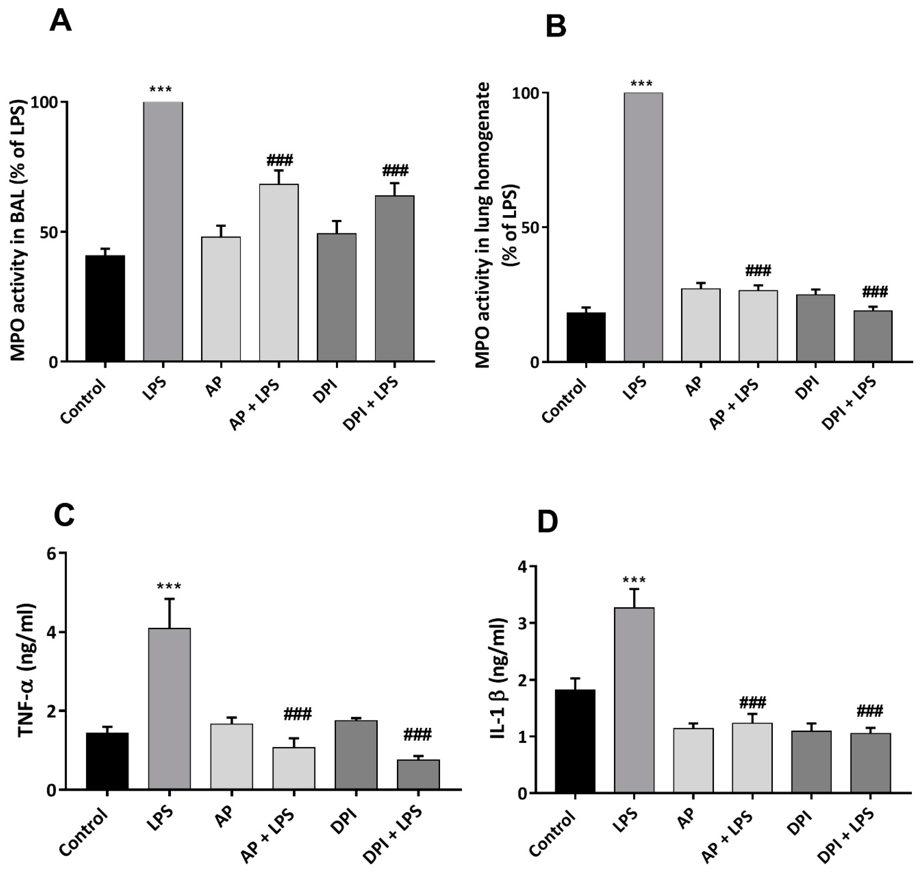 Antioxidants 12 00770 g006 Antioxidants 12 00770 g006