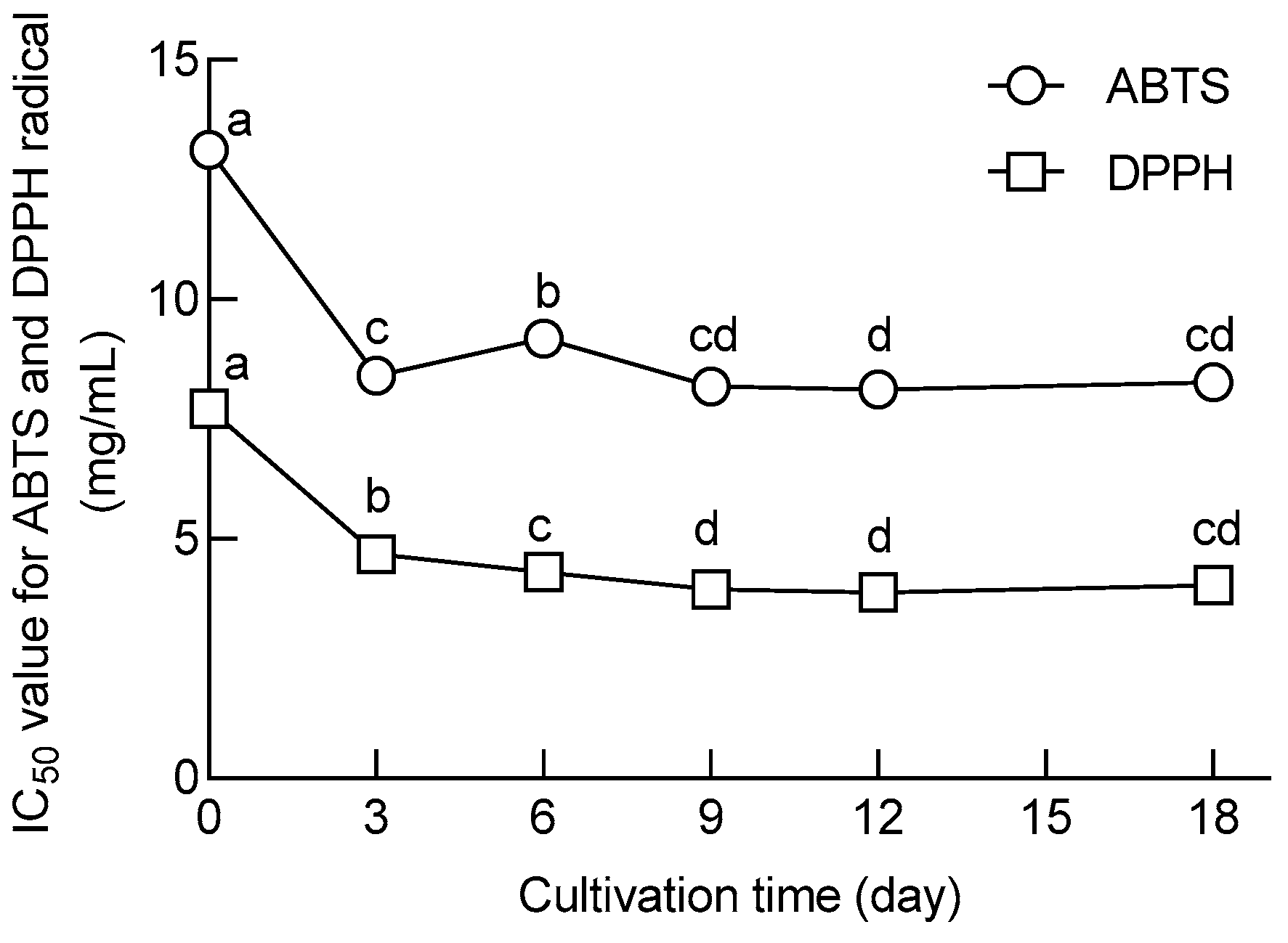 Antioxidants 12 00774 g001 Antioxidants 12 00774 g001