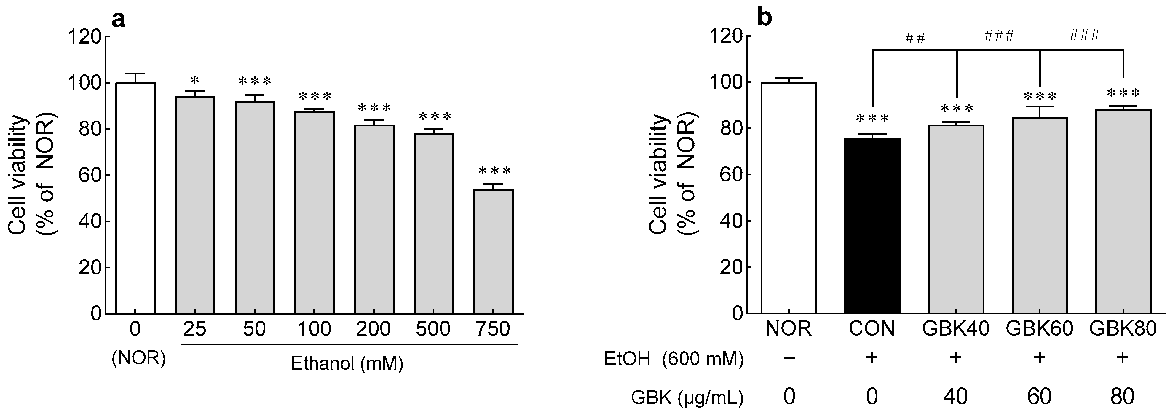 Antioxidants 12 00774 g002 Antioxidants 12 00774 g002