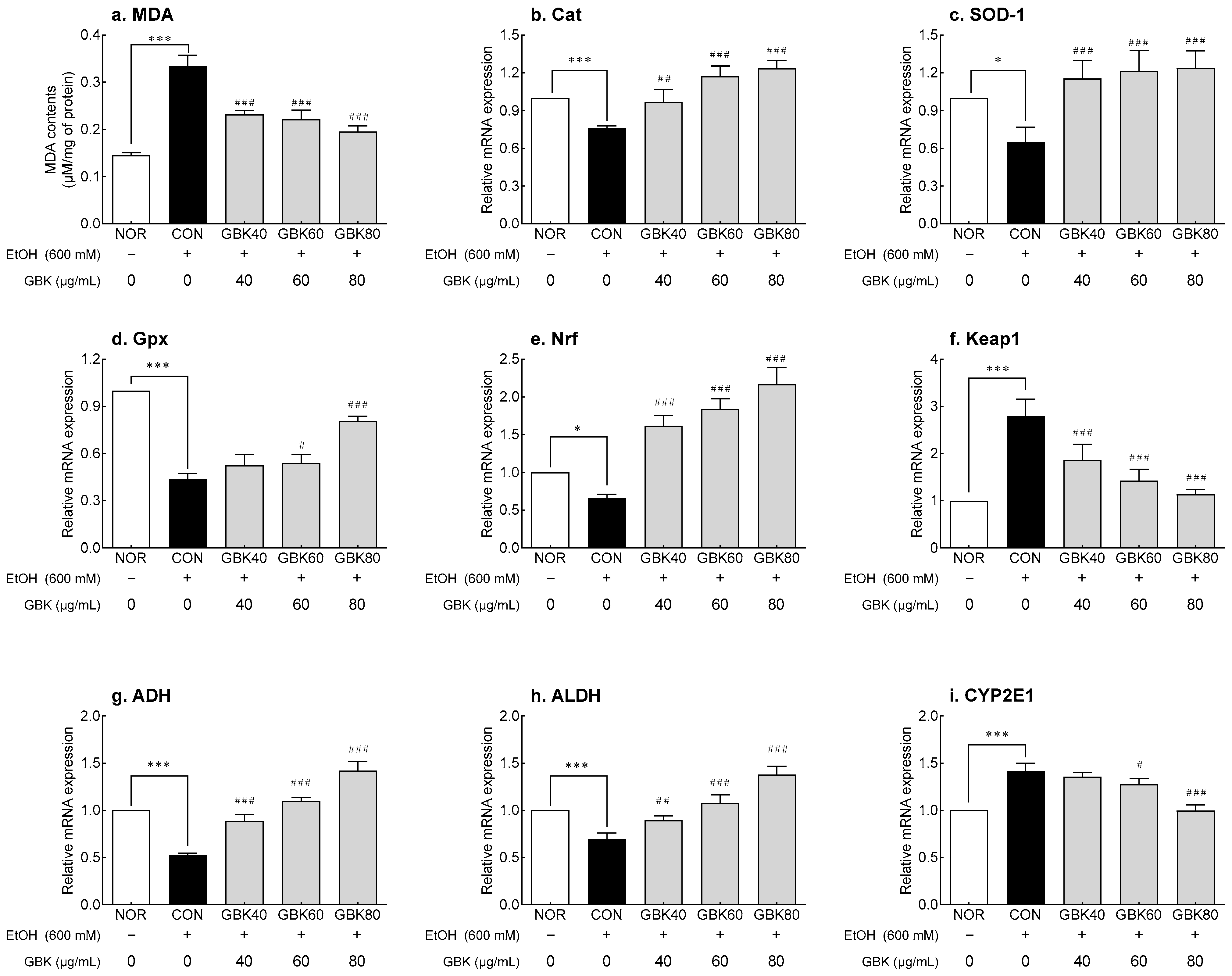 Antioxidants 12 00774 g003 Antioxidants 12 00774 g003