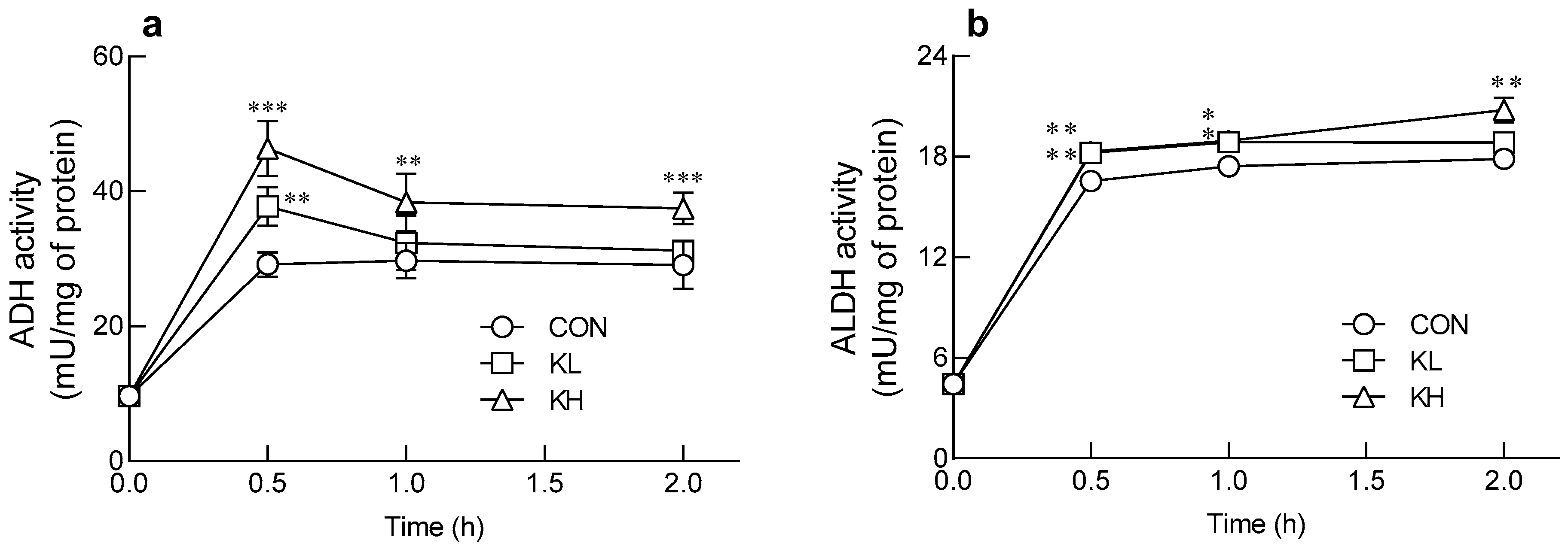 Antioxidants 12 00774 g006 Antioxidants 12 00774 g006