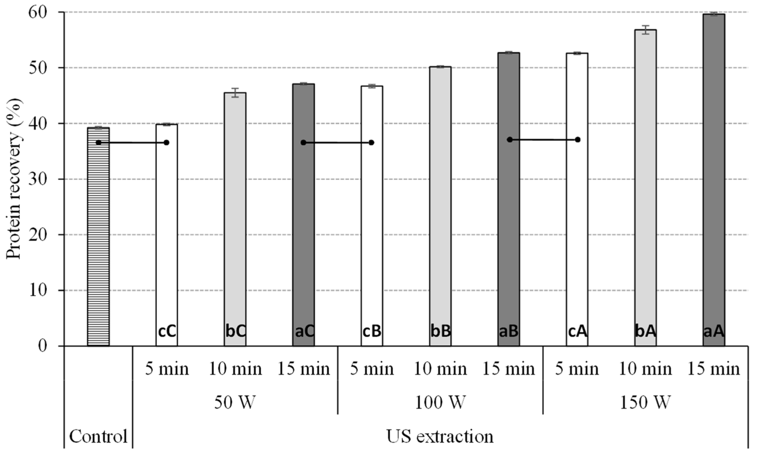 Antioxidants 12 00775 g001