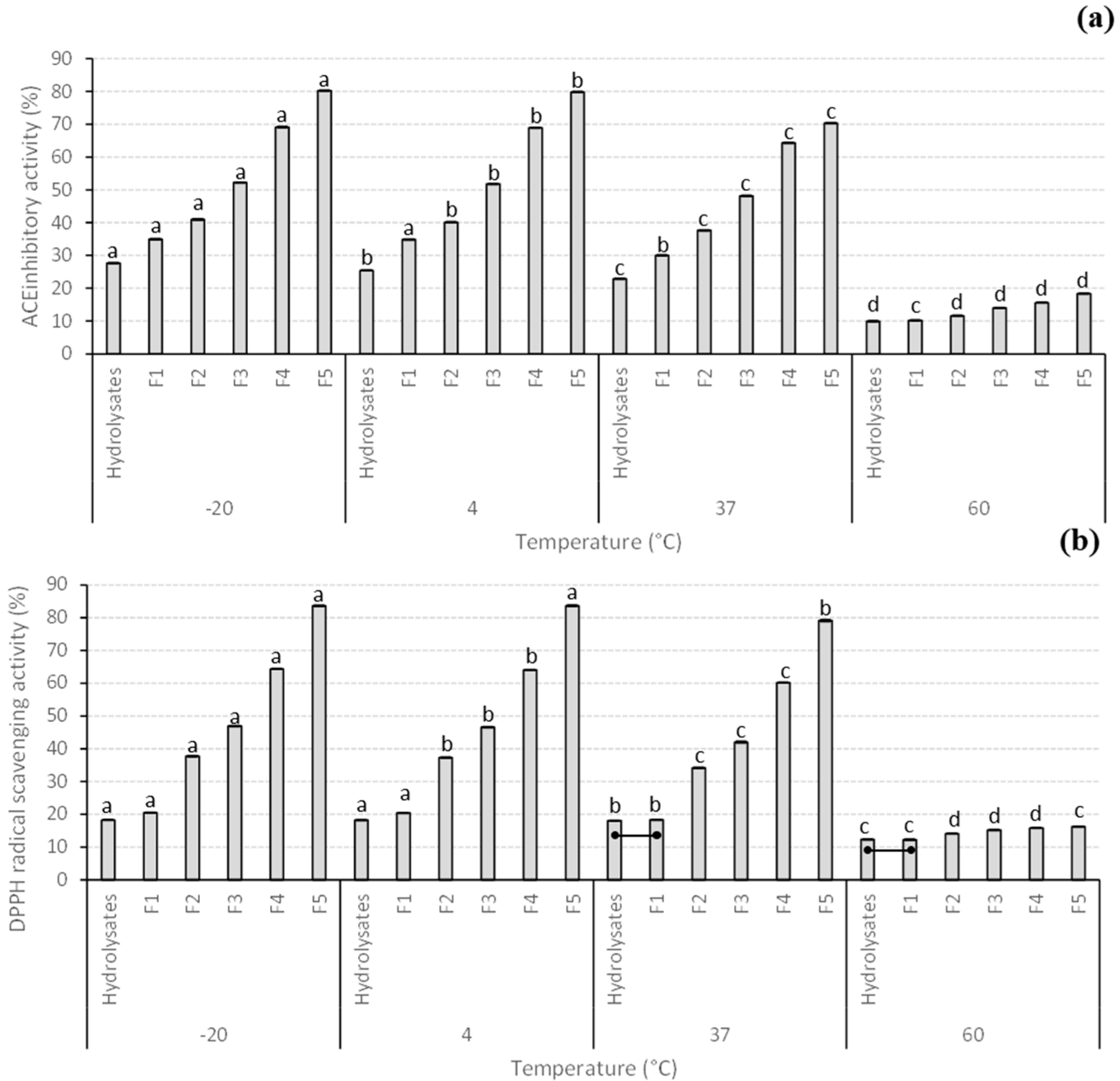 Antioxidants 12 00775 g002a