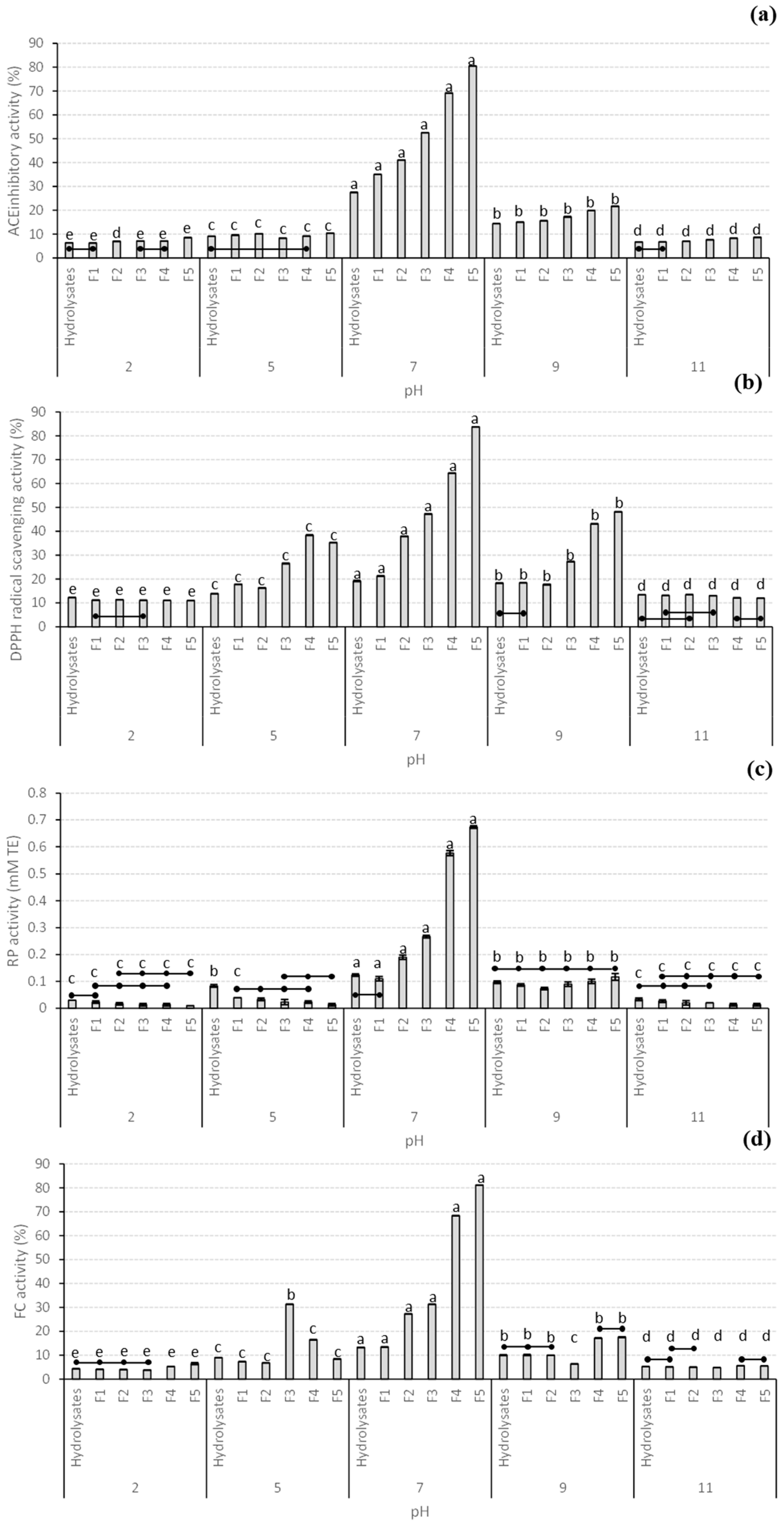 Antioxidants 12 00775 g003