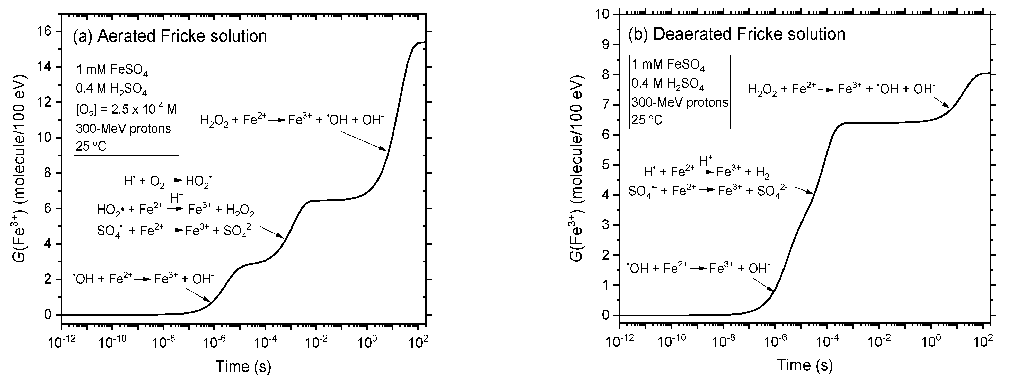 Antioxidants 12 00776 g002