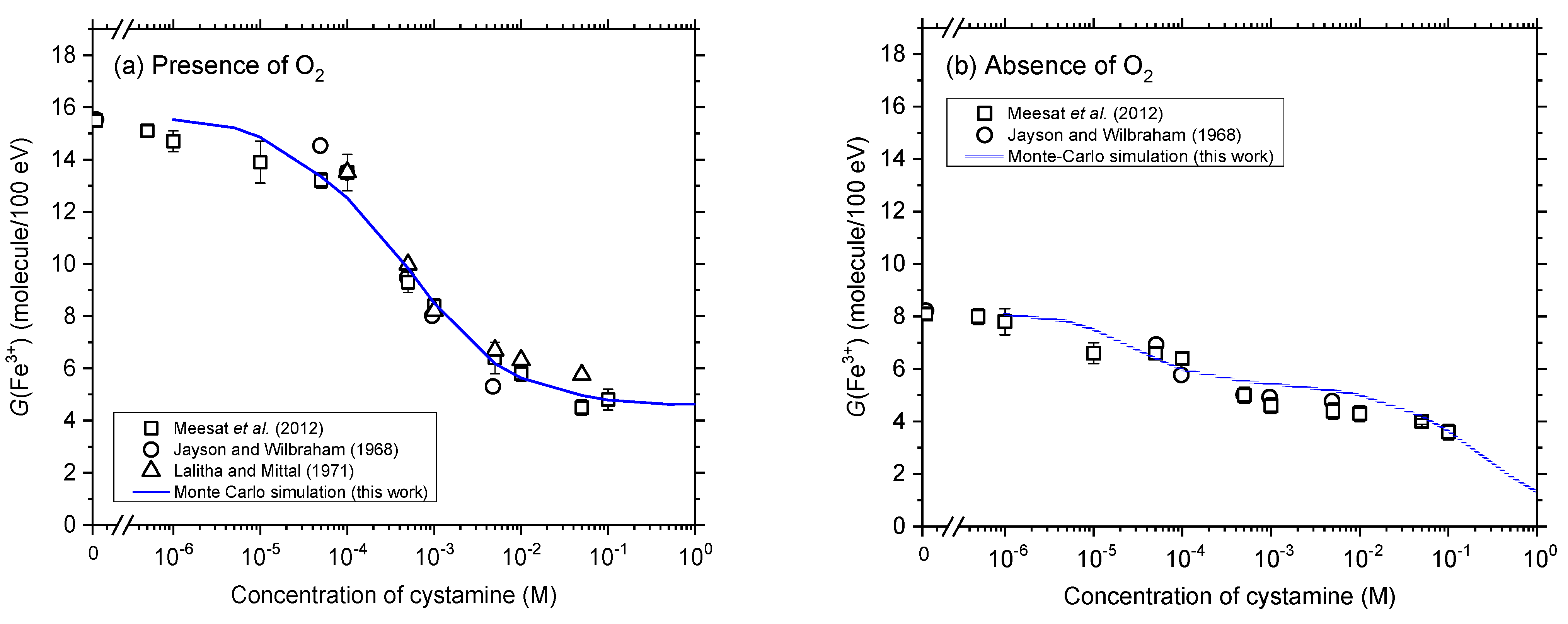 Antioxidants 12 00776 g003
