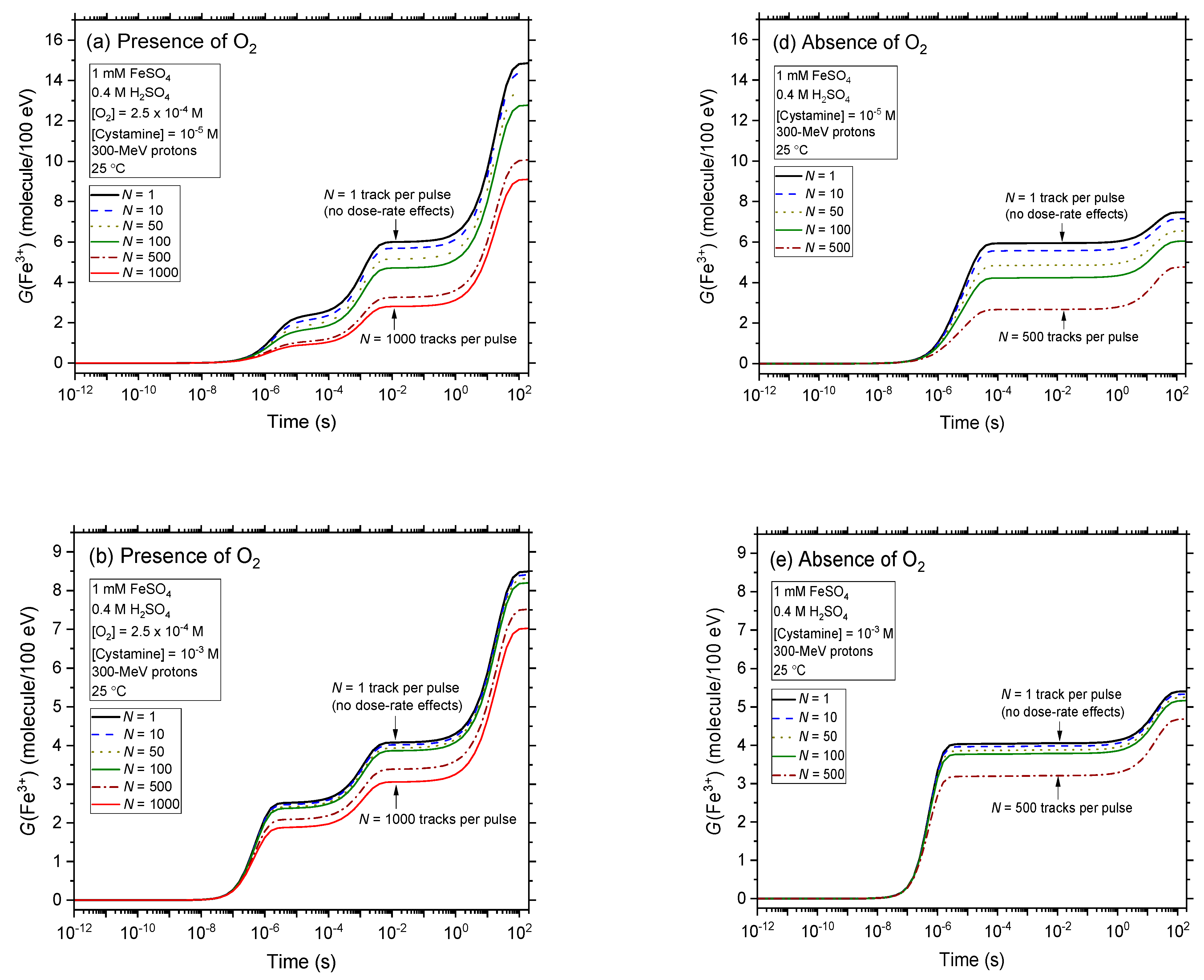 Antioxidants 12 00776 g004a