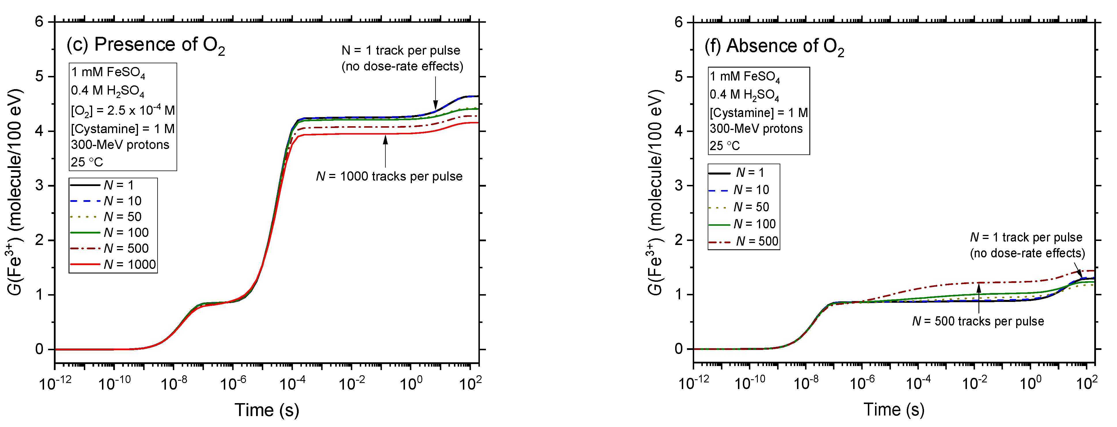 Antioxidants 12 00776 g004b