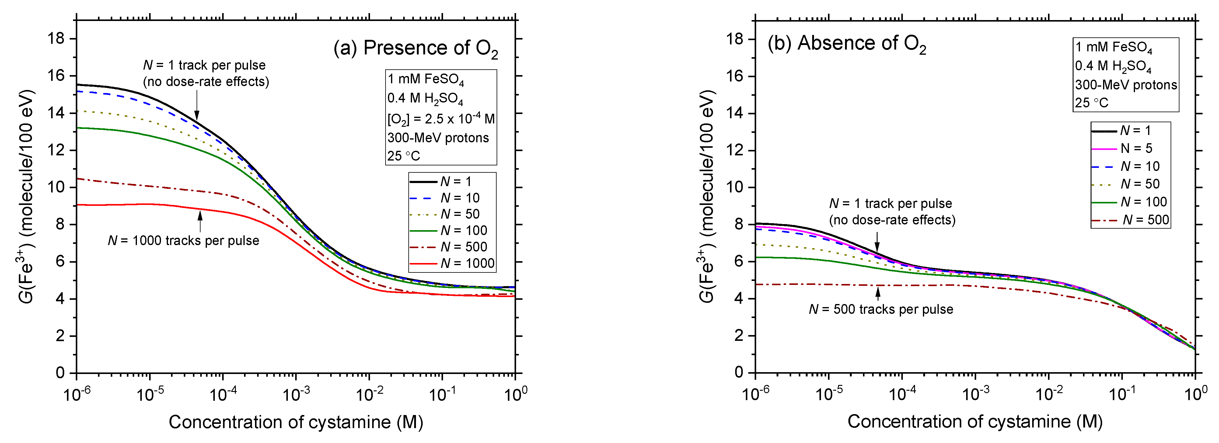 Antioxidants 12 00776 g005