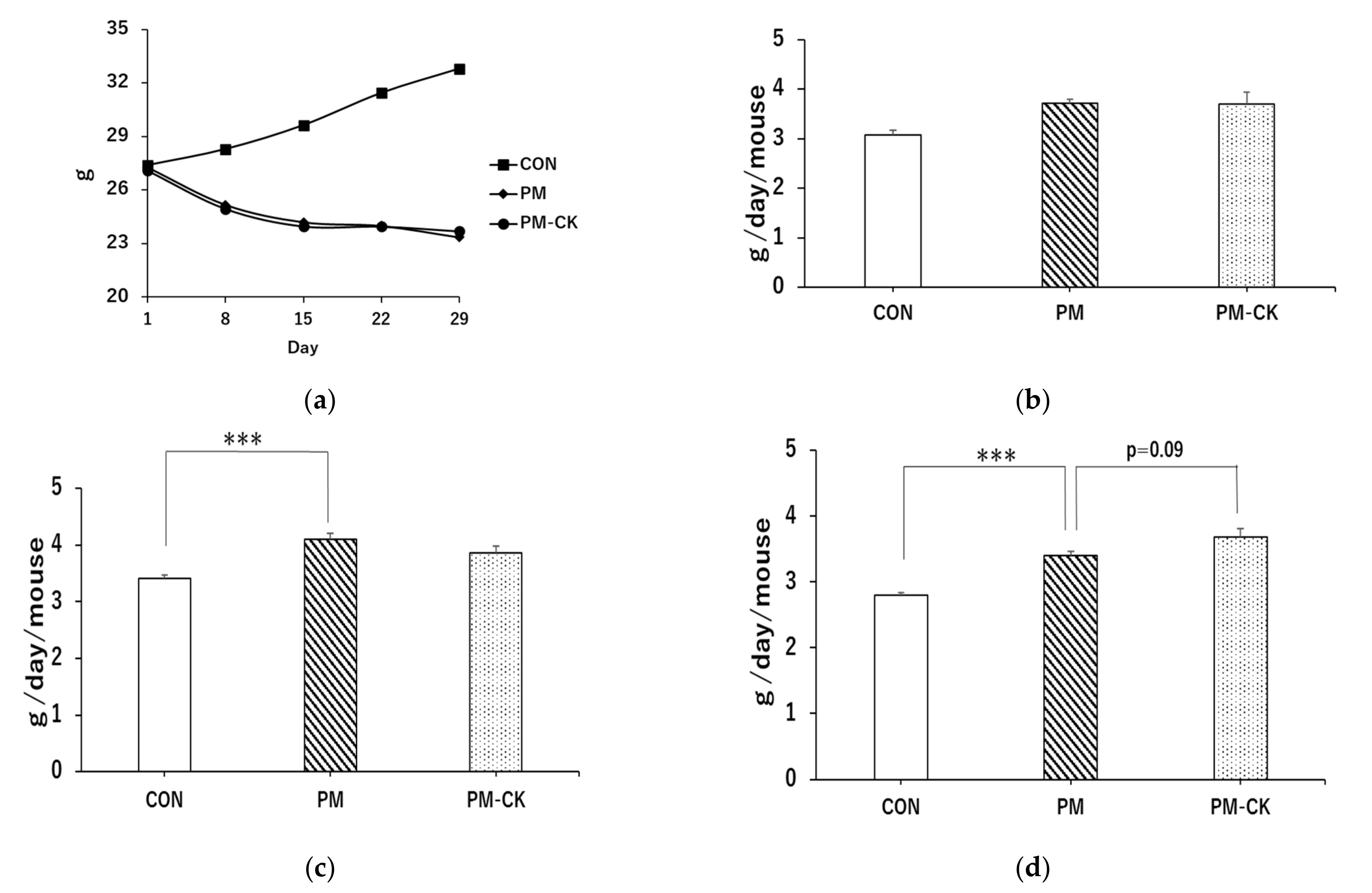 Antioxidants 12 00779 g001
