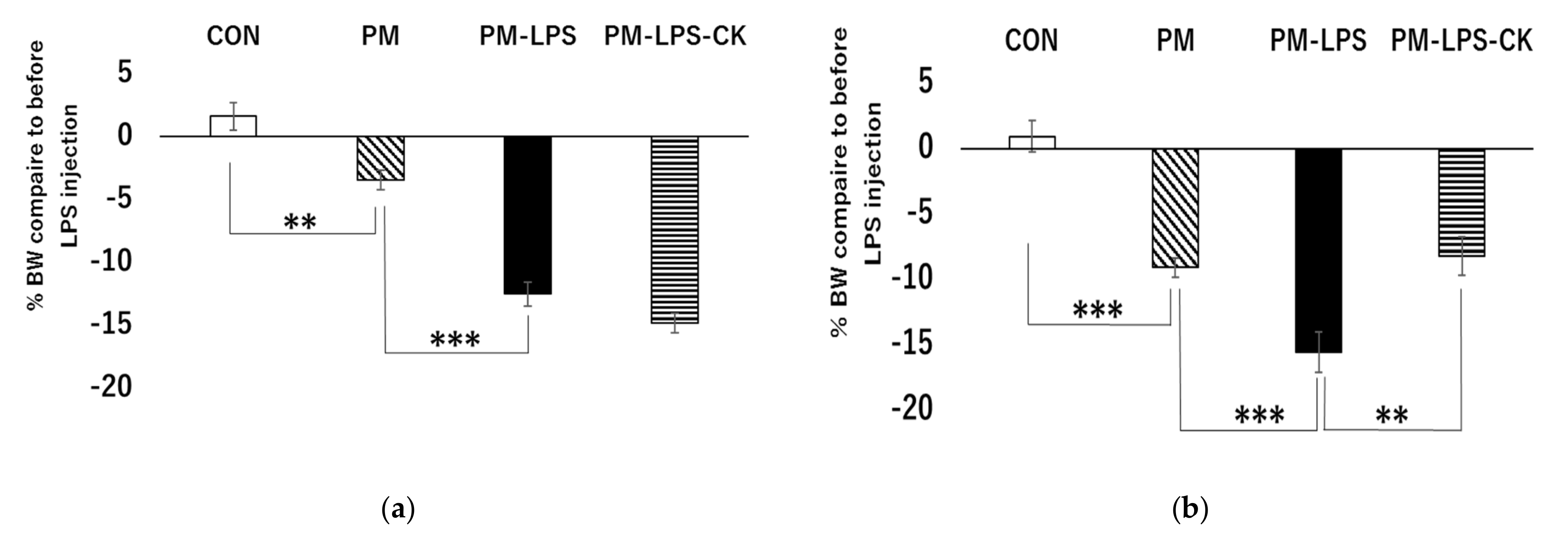 Antioxidants 12 00779 g002
