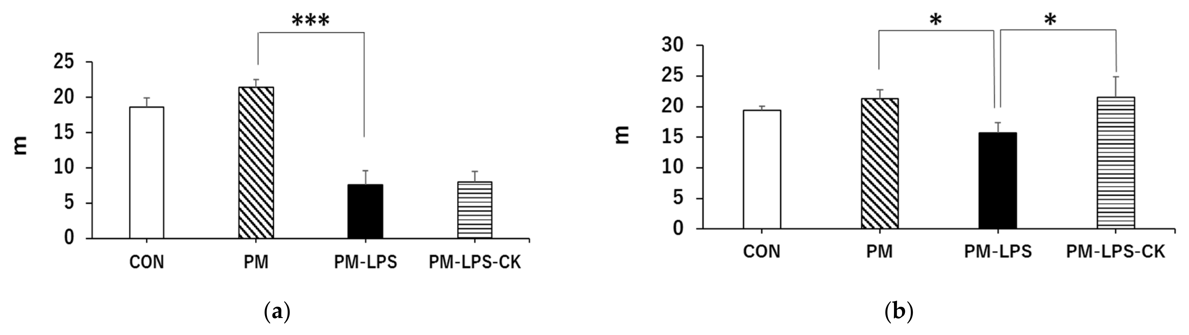 Antioxidants 12 00779 g004a