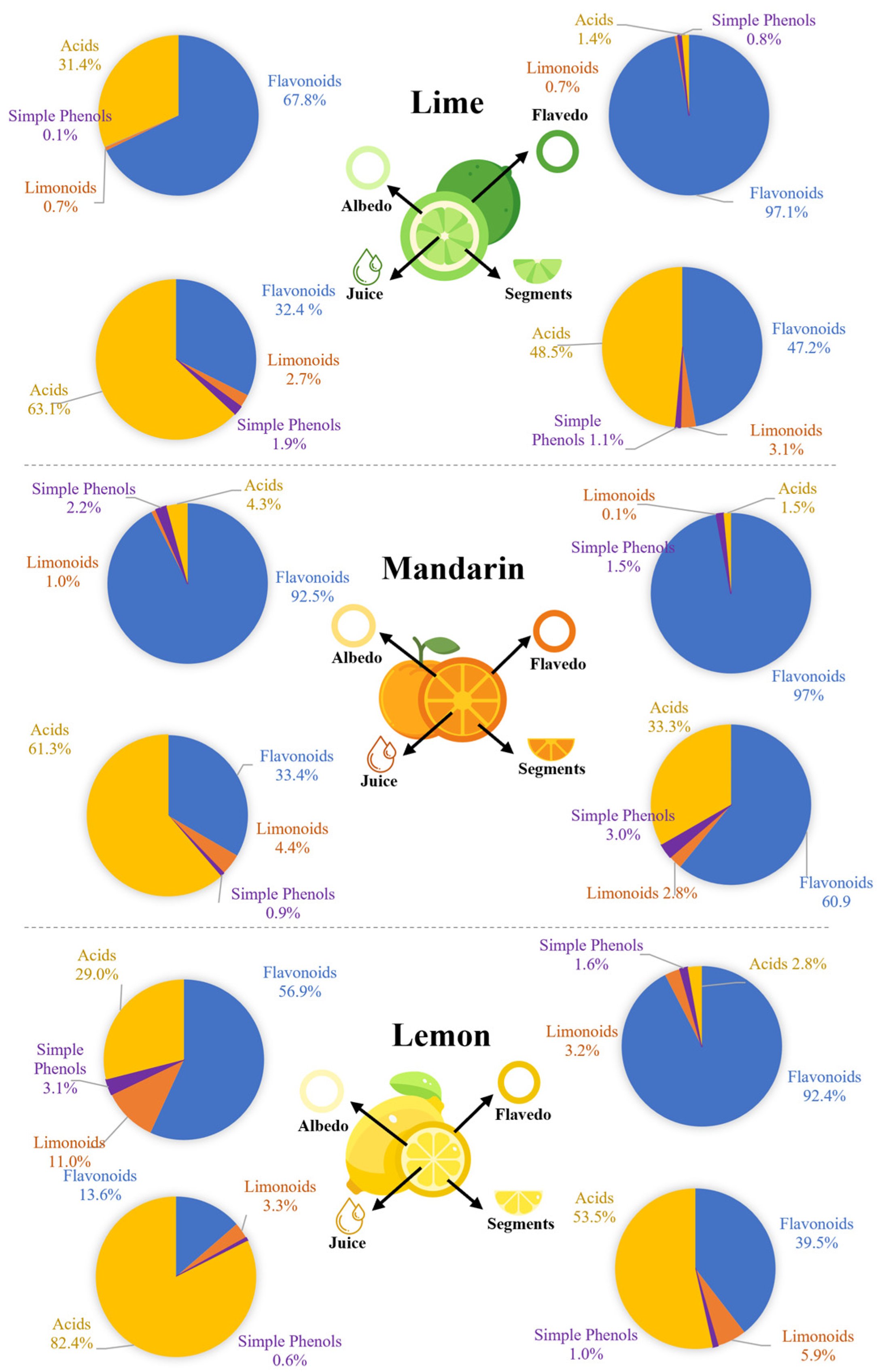 Antioxidants 12 00781 g002