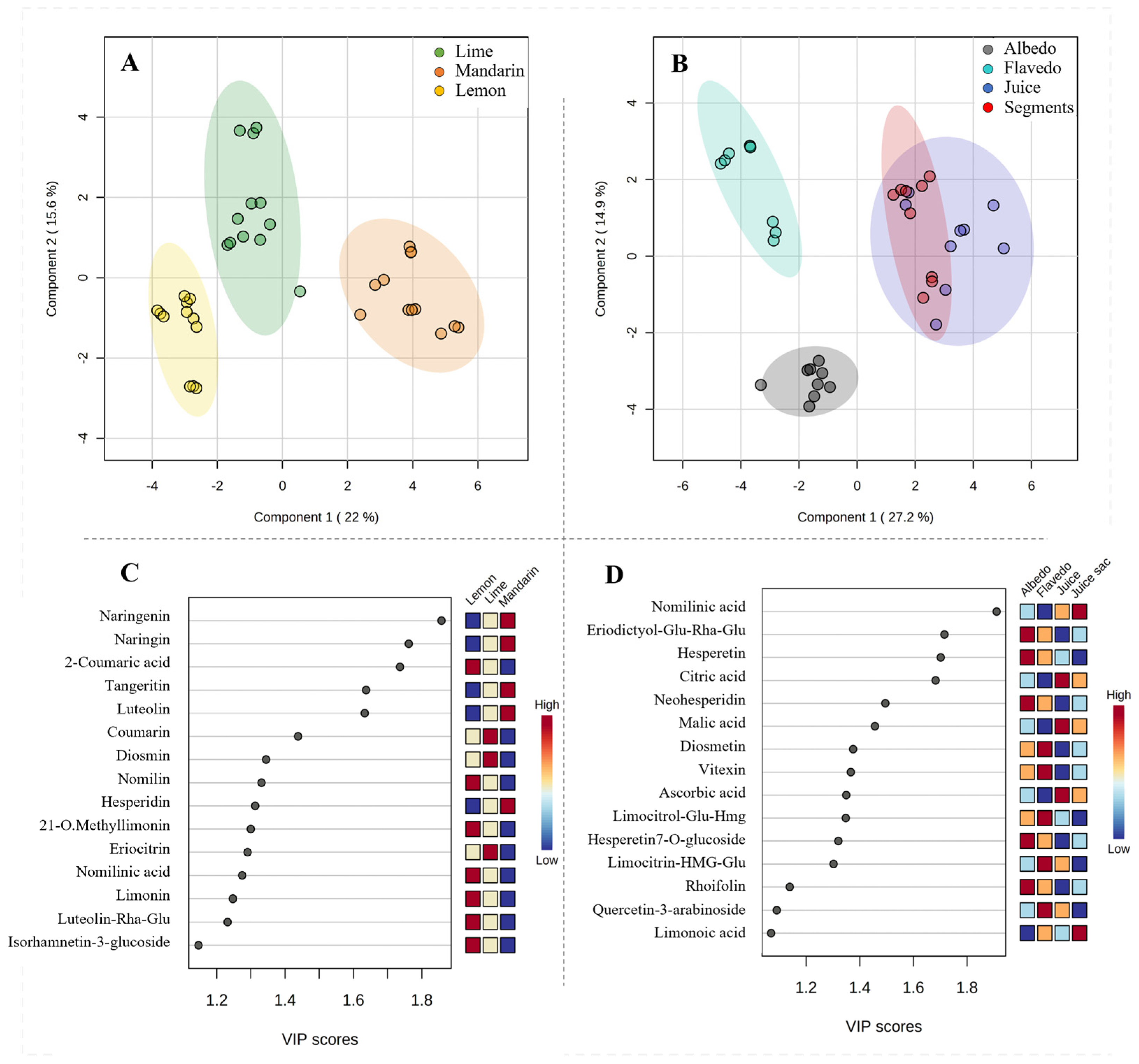 Antioxidants 12 00781 g003
