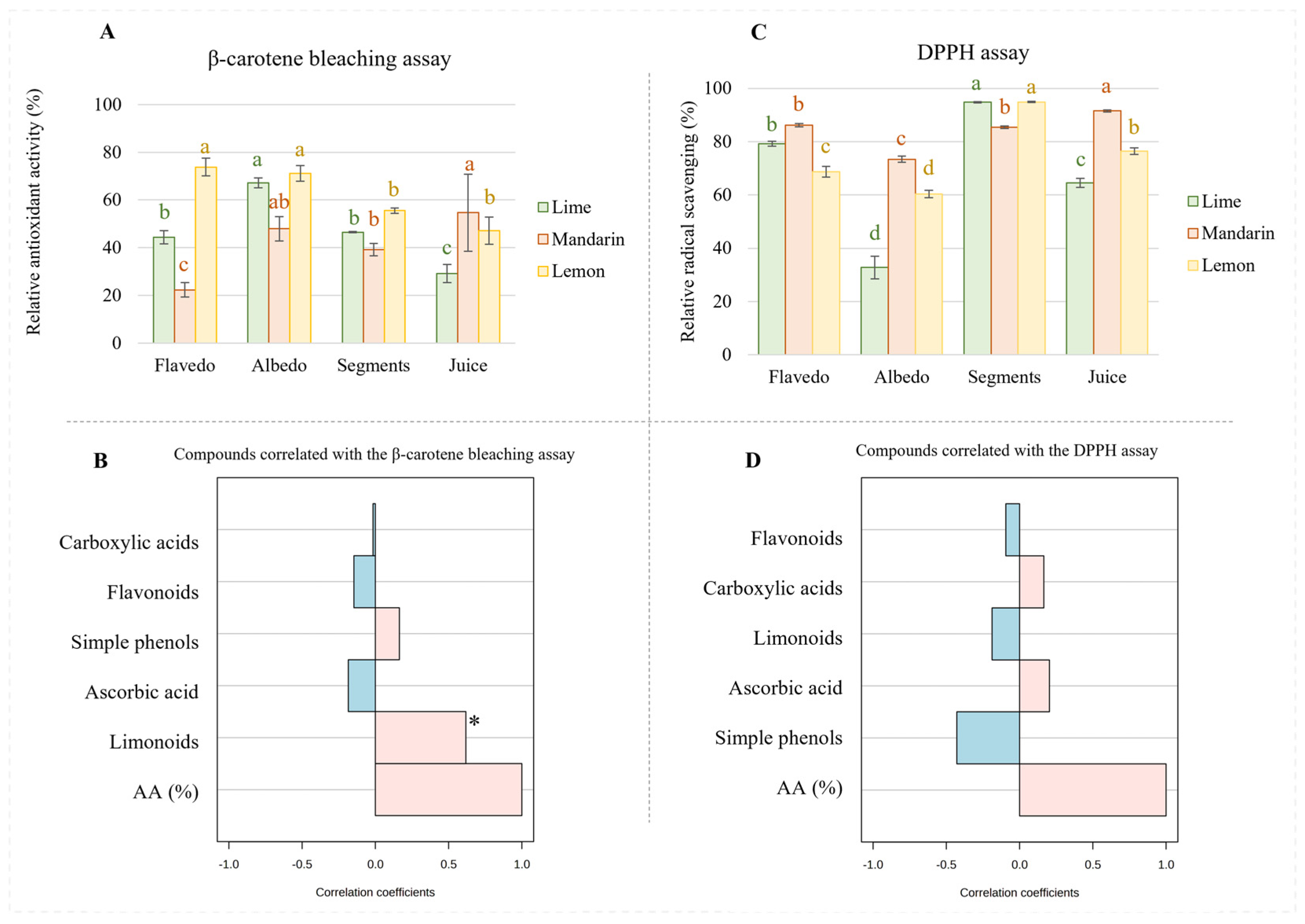 Antioxidants 12 00781 g004