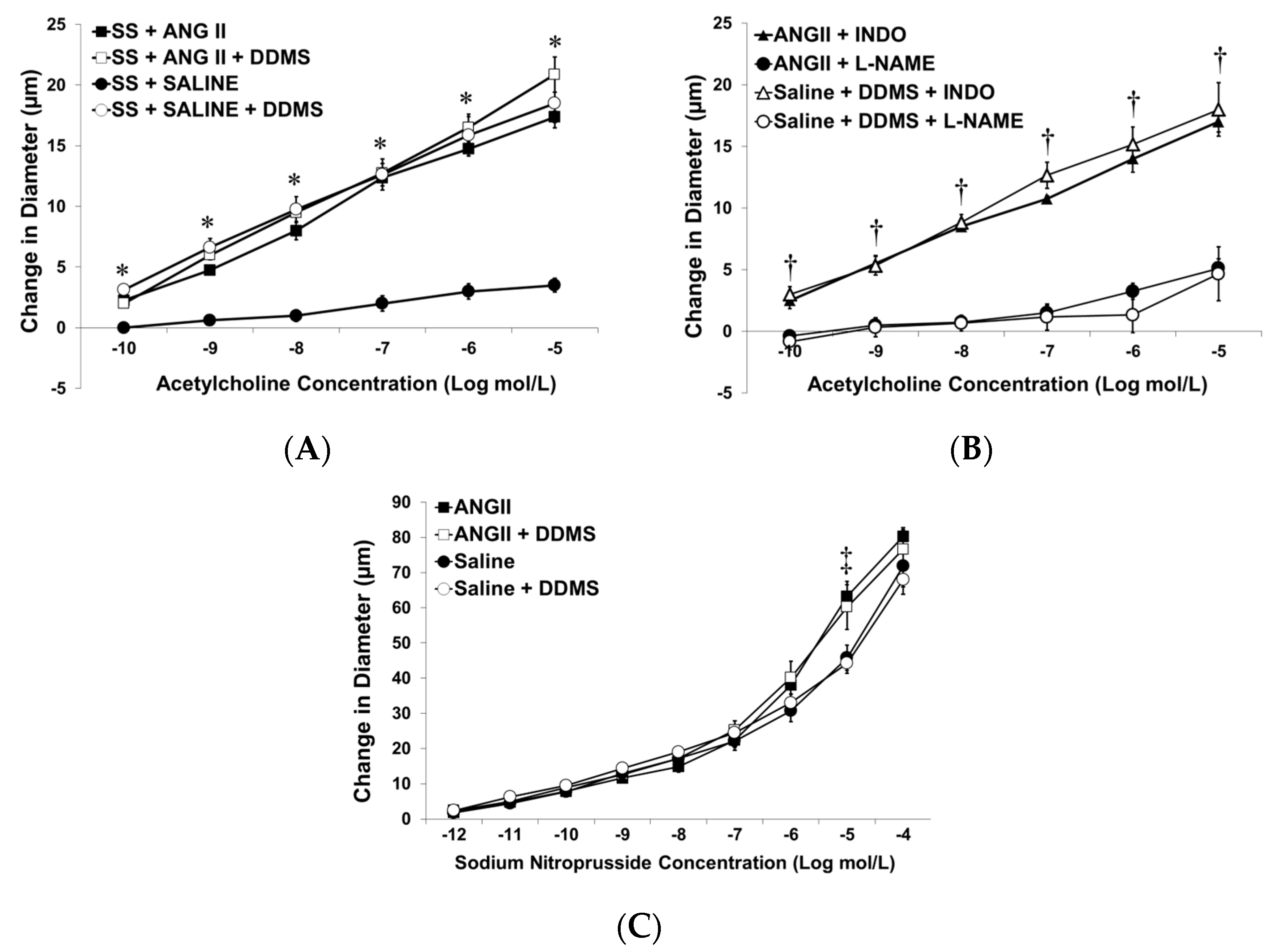 Antioxidants 12 00783 g002