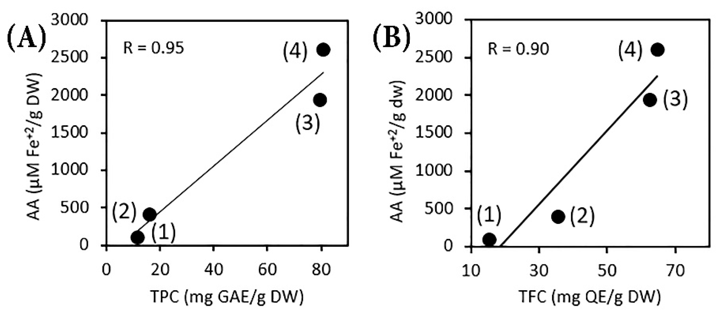 Antioxidants 12 00784 g003