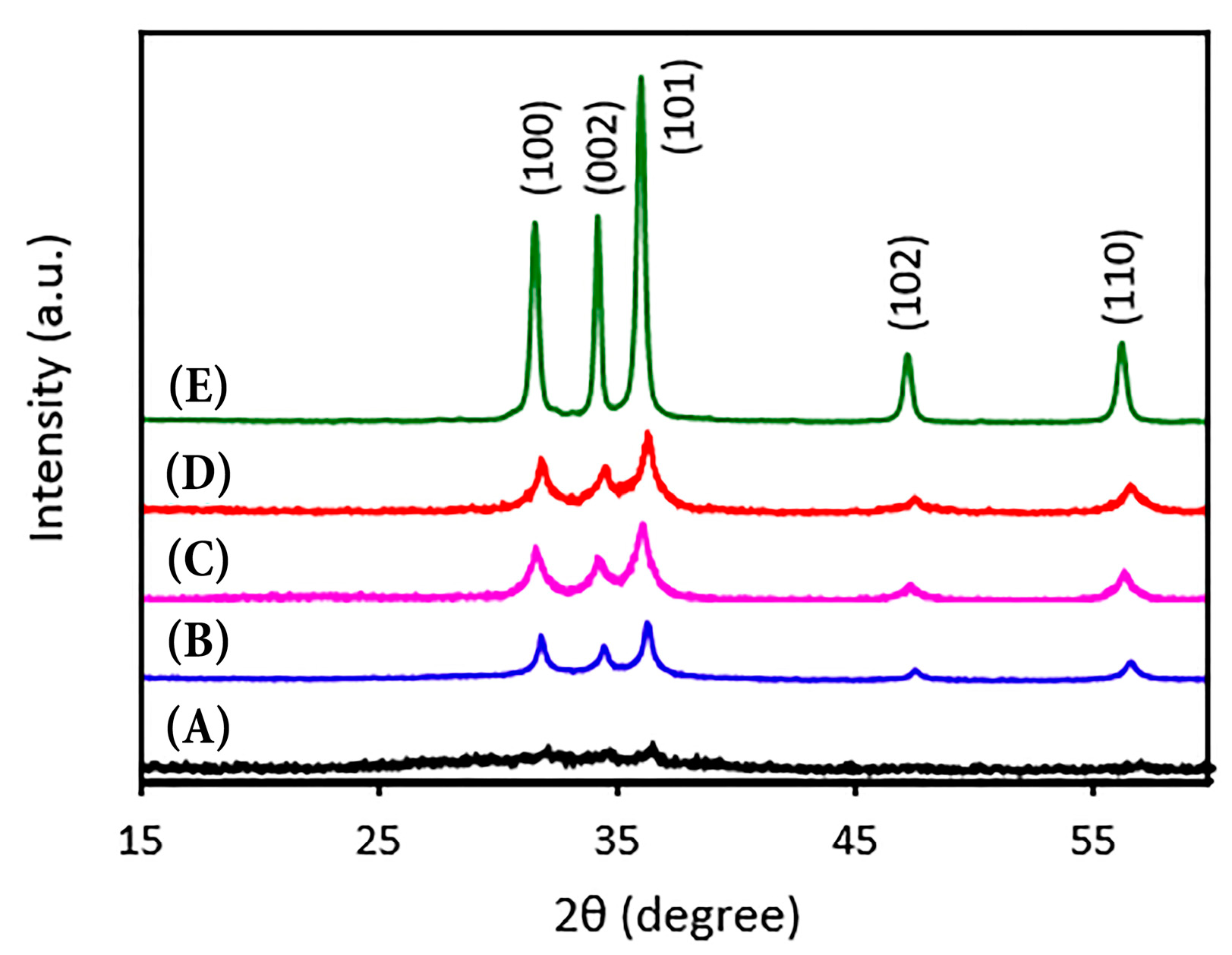 Antioxidants 12 00784 g006