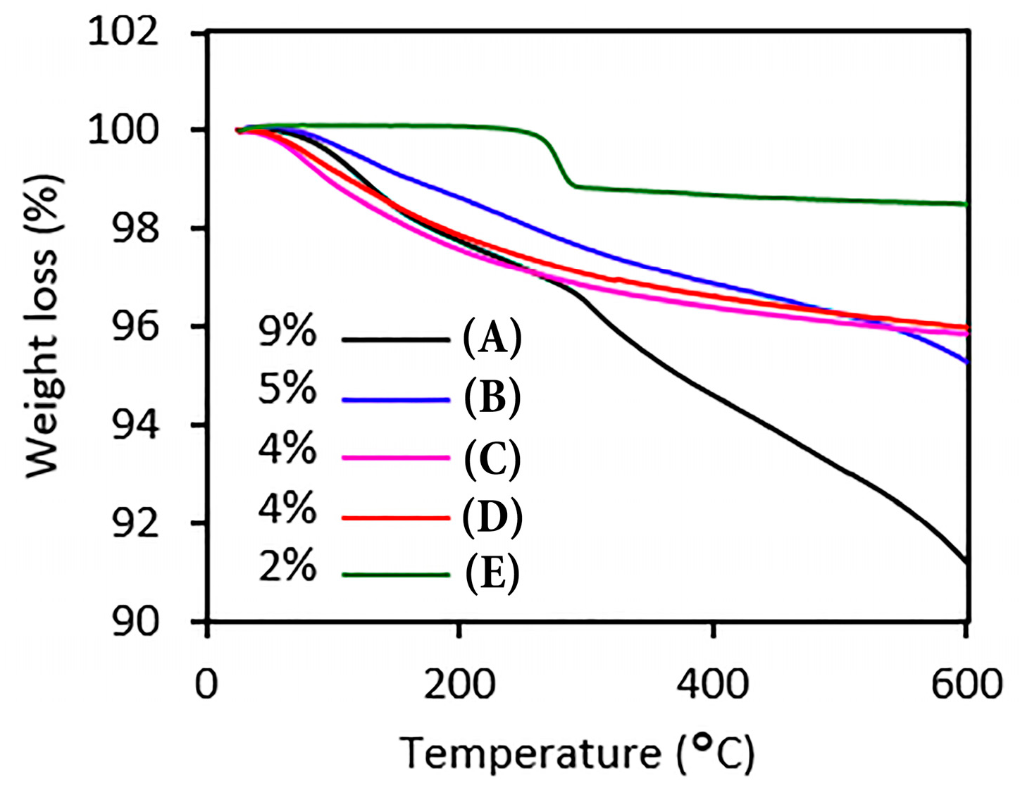 Antioxidants 12 00784 g008