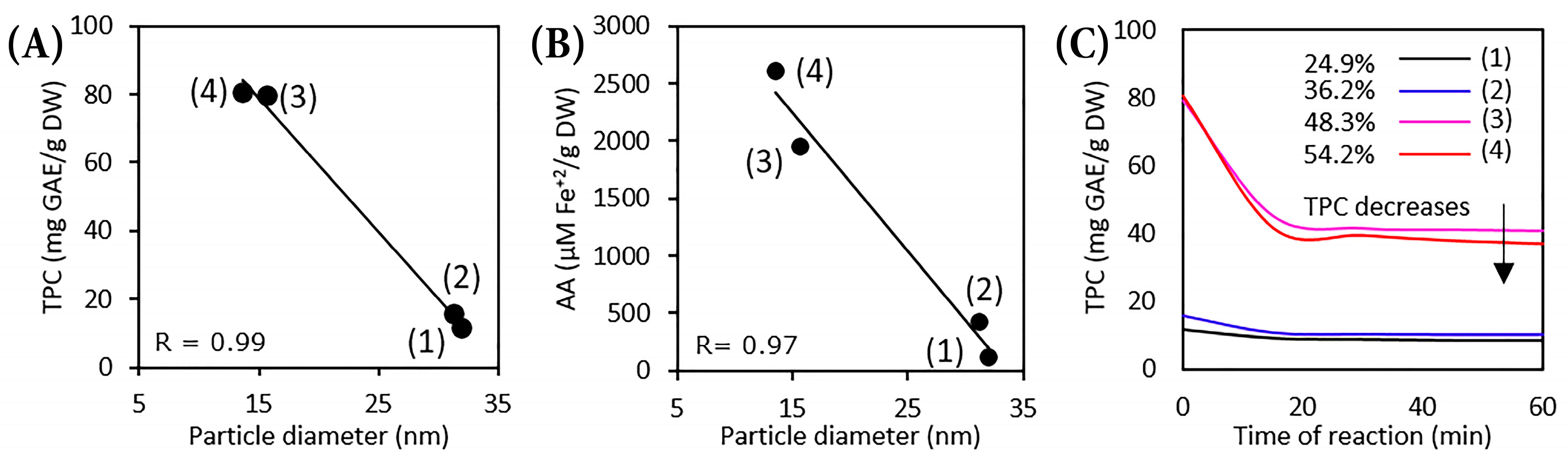 Antioxidants 12 00784 g010