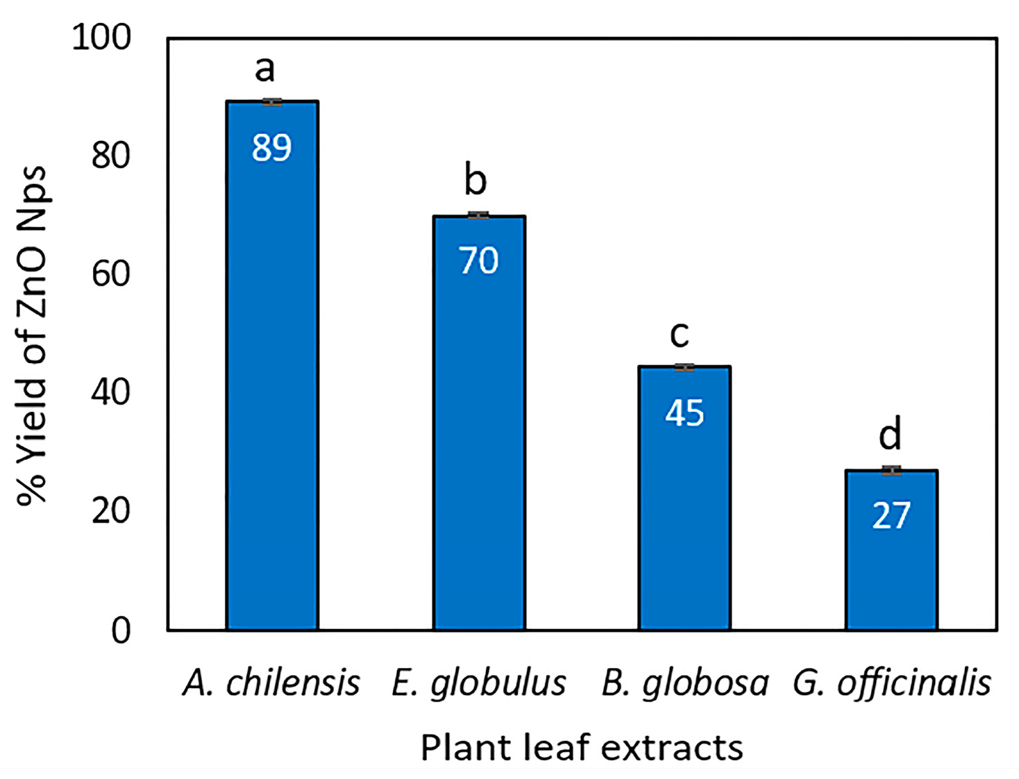 Antioxidants 12 00784 g011