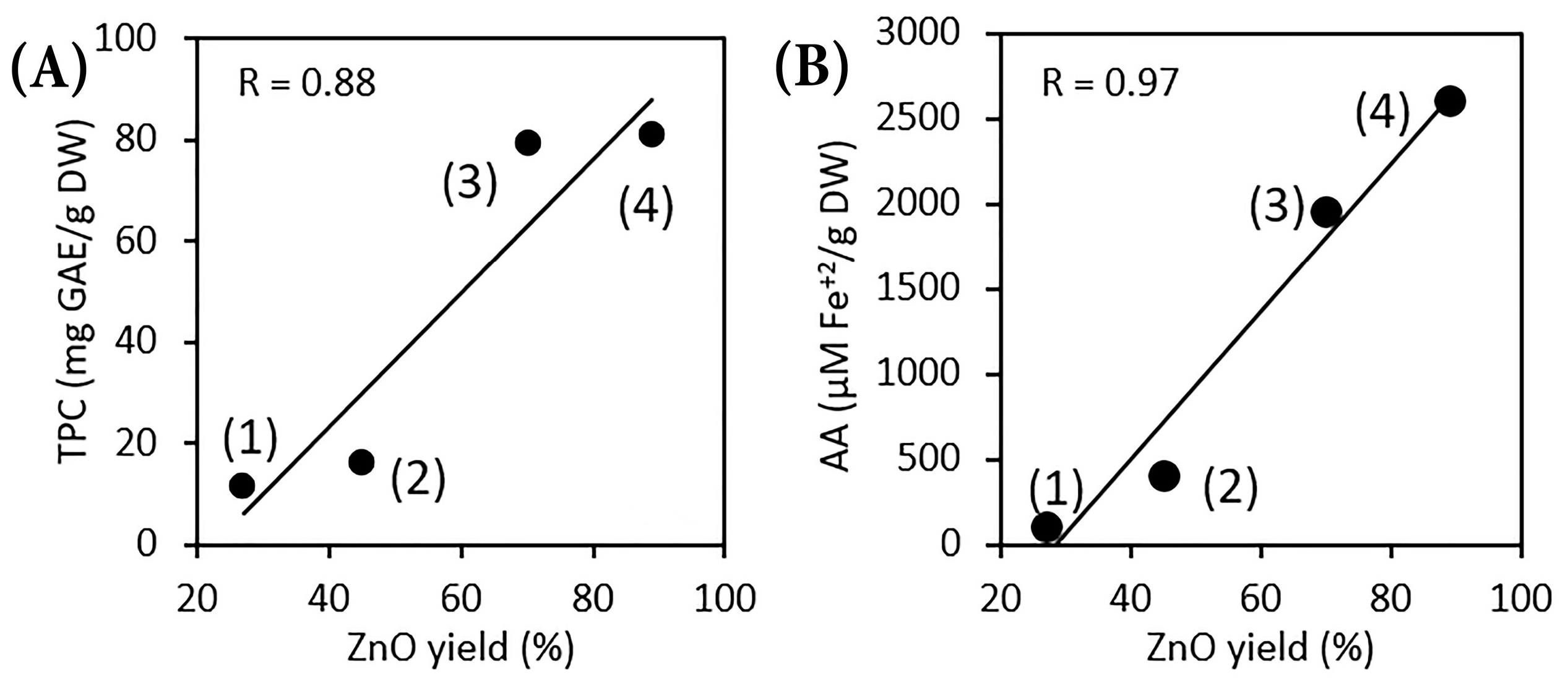 Antioxidants 12 00784 g012