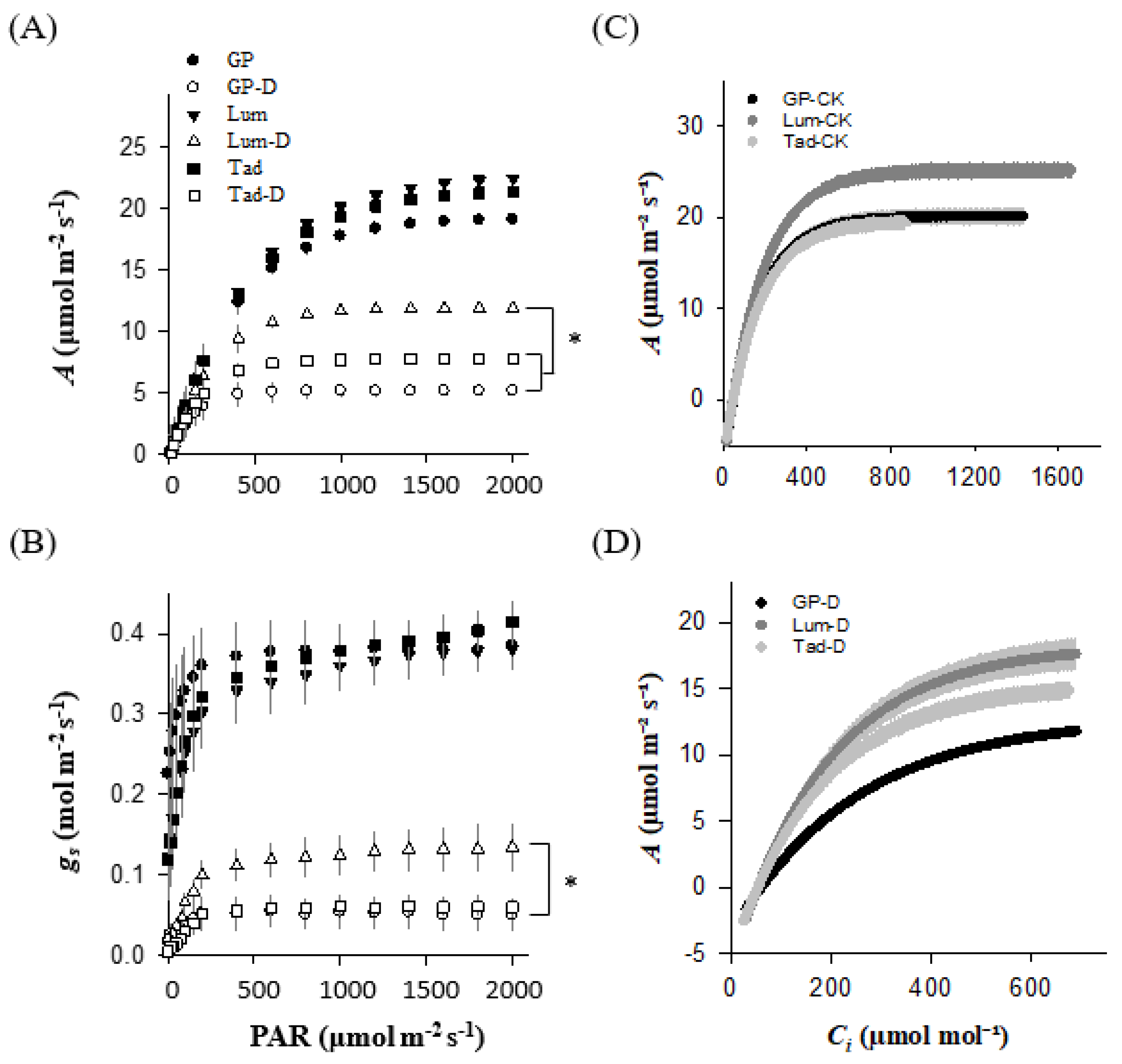 Antioxidants 12 00790 g002