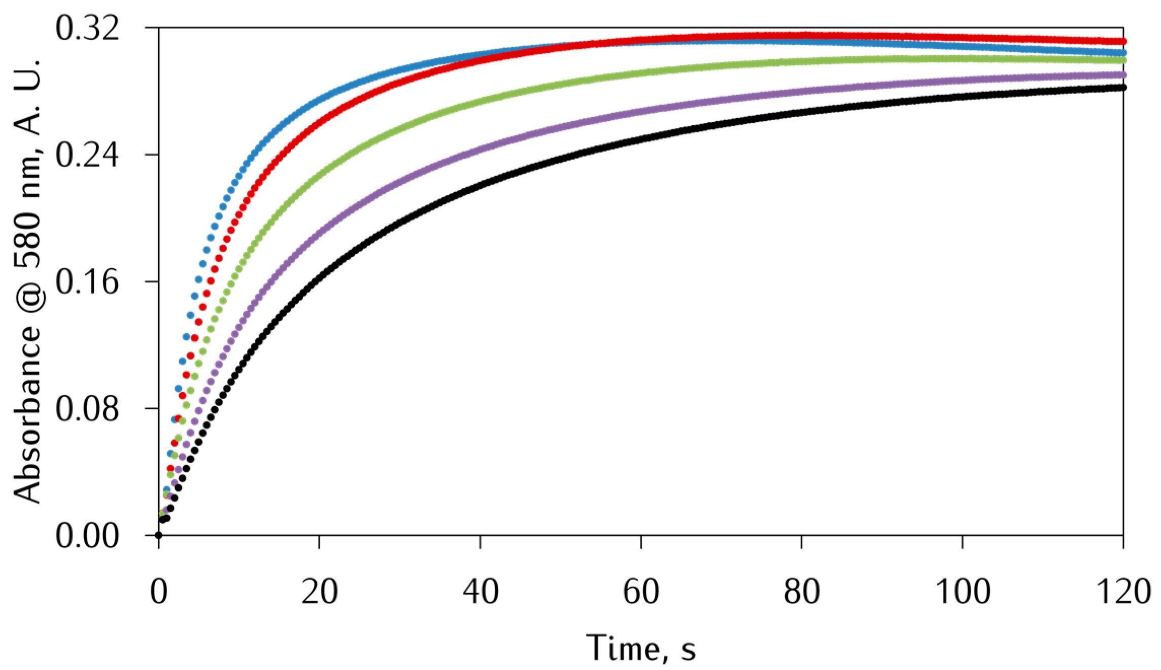 Antioxidants 12 00791 g002 Antioxidants 12 00791 g002