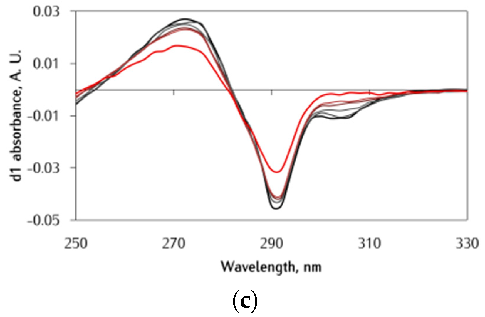 Antioxidants 12 00791 g006b Antioxidants 12 00791 g006b