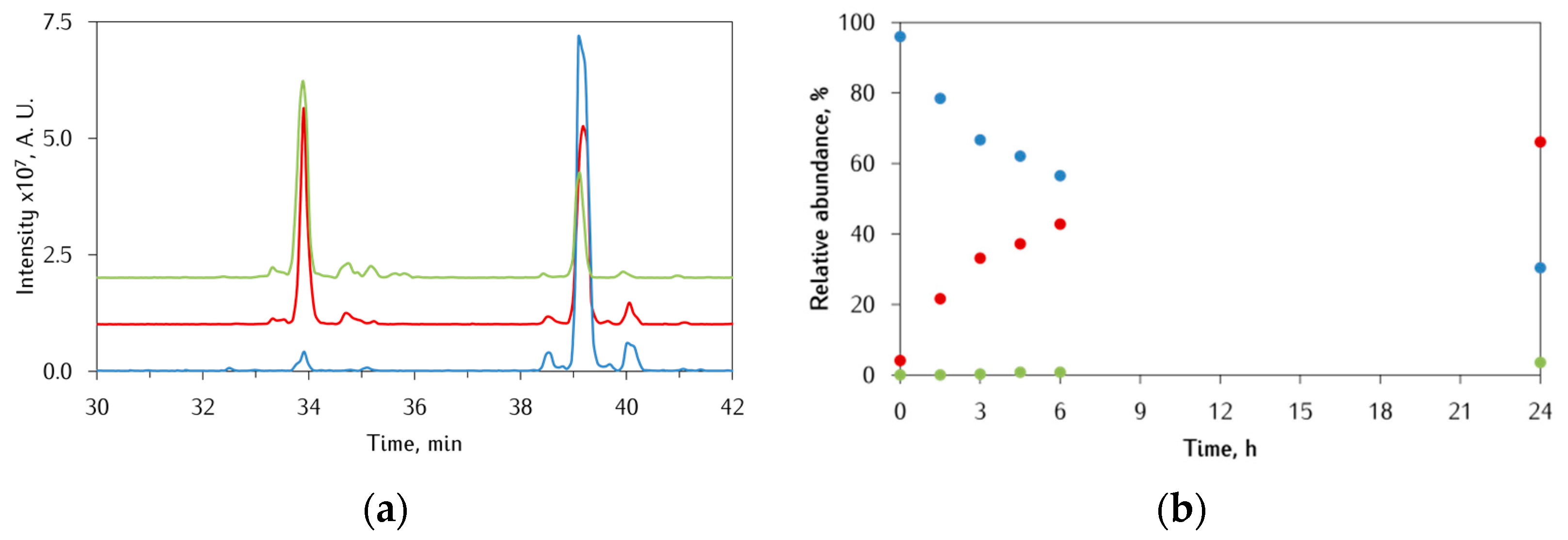 Antioxidants 12 00791 g009 Antioxidants 12 00791 g009
