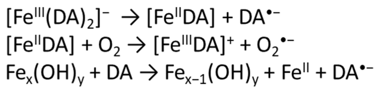 Antioxidants 12 00791 sch001 Antioxidants 12 00791 sch001