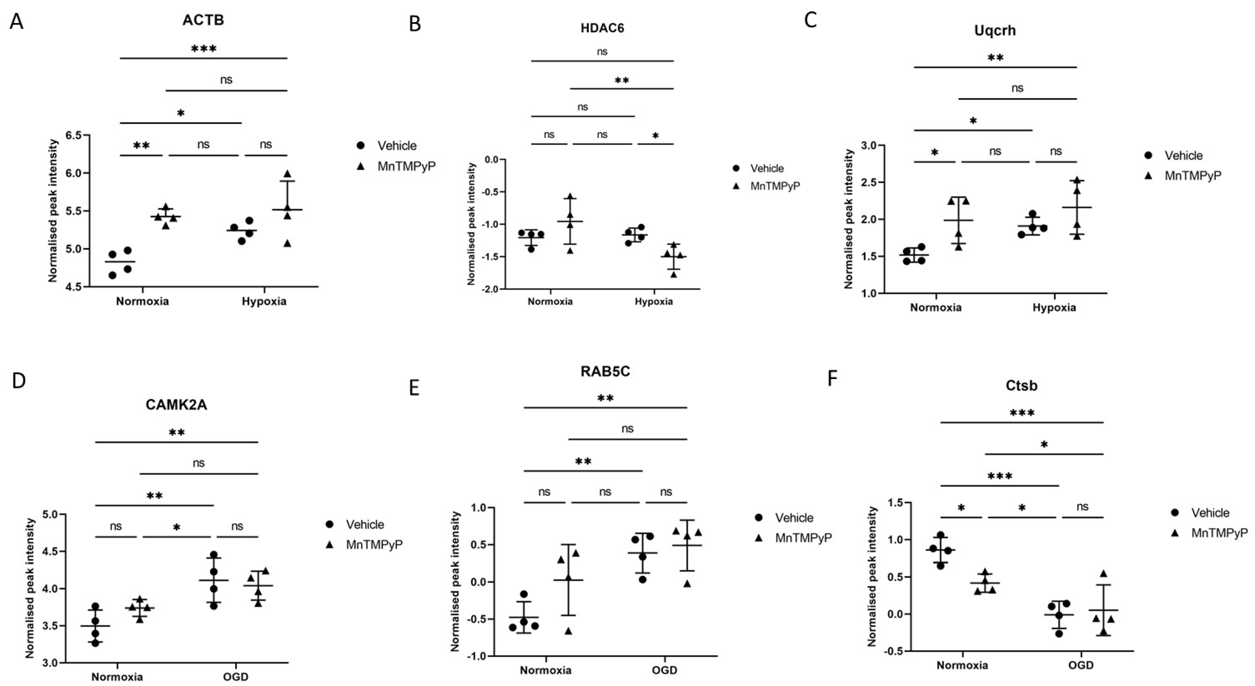 Antioxidants 12 00792 g009