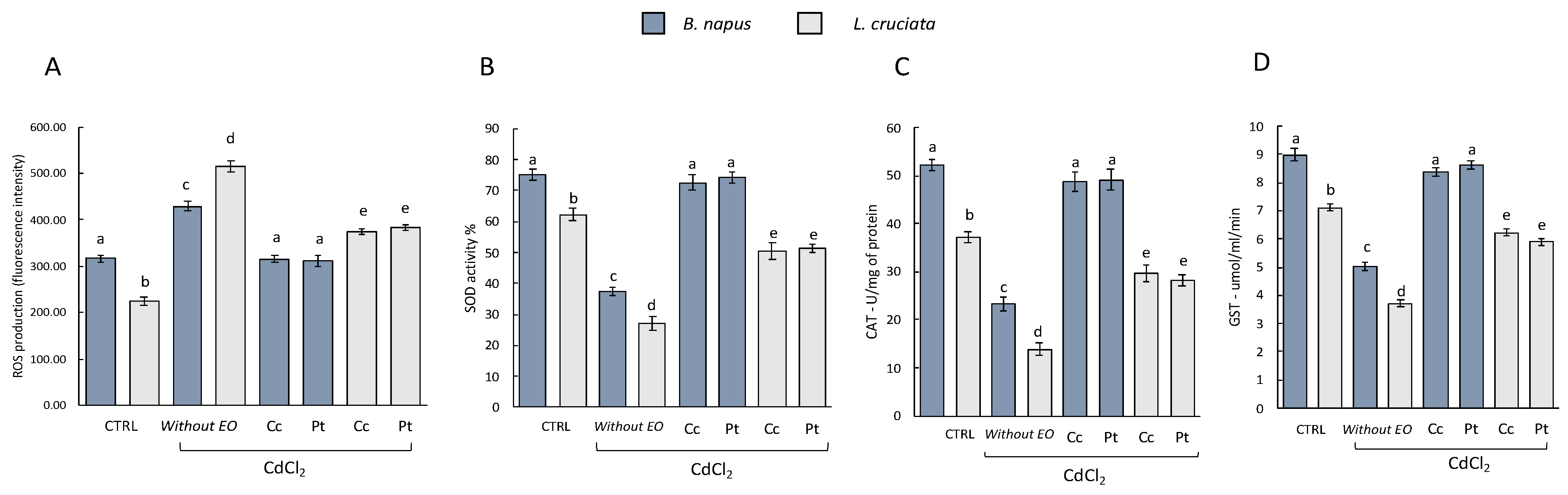 Antioxidants 12 00793 g001