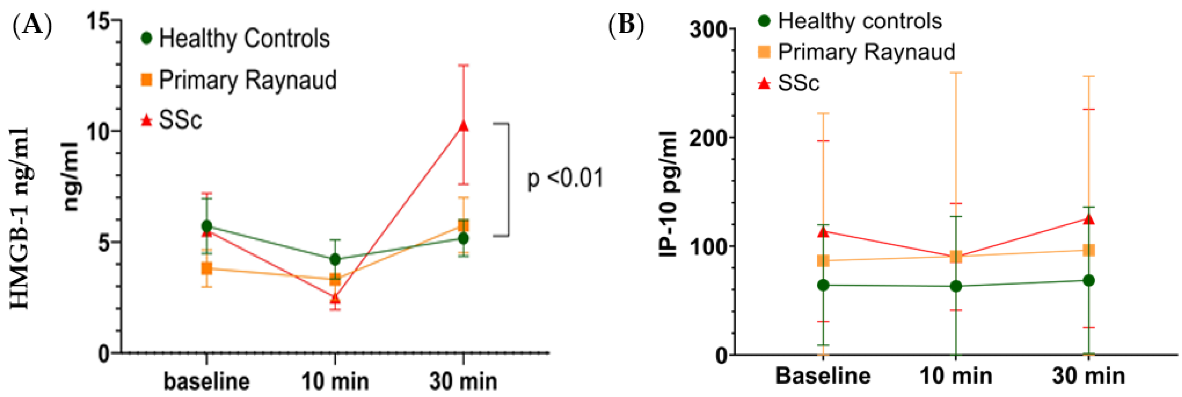 Antioxidants 12 00794 g002