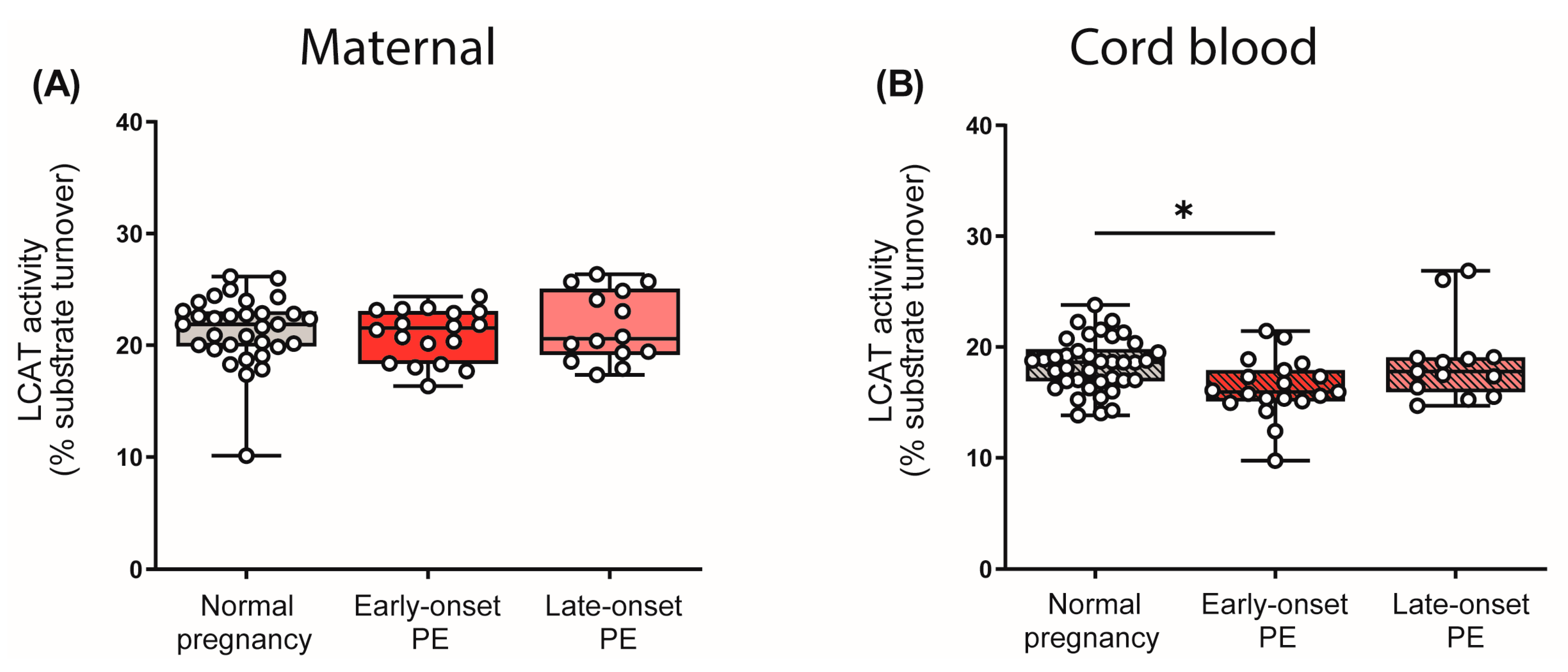 Antioxidants 12 00795 g005