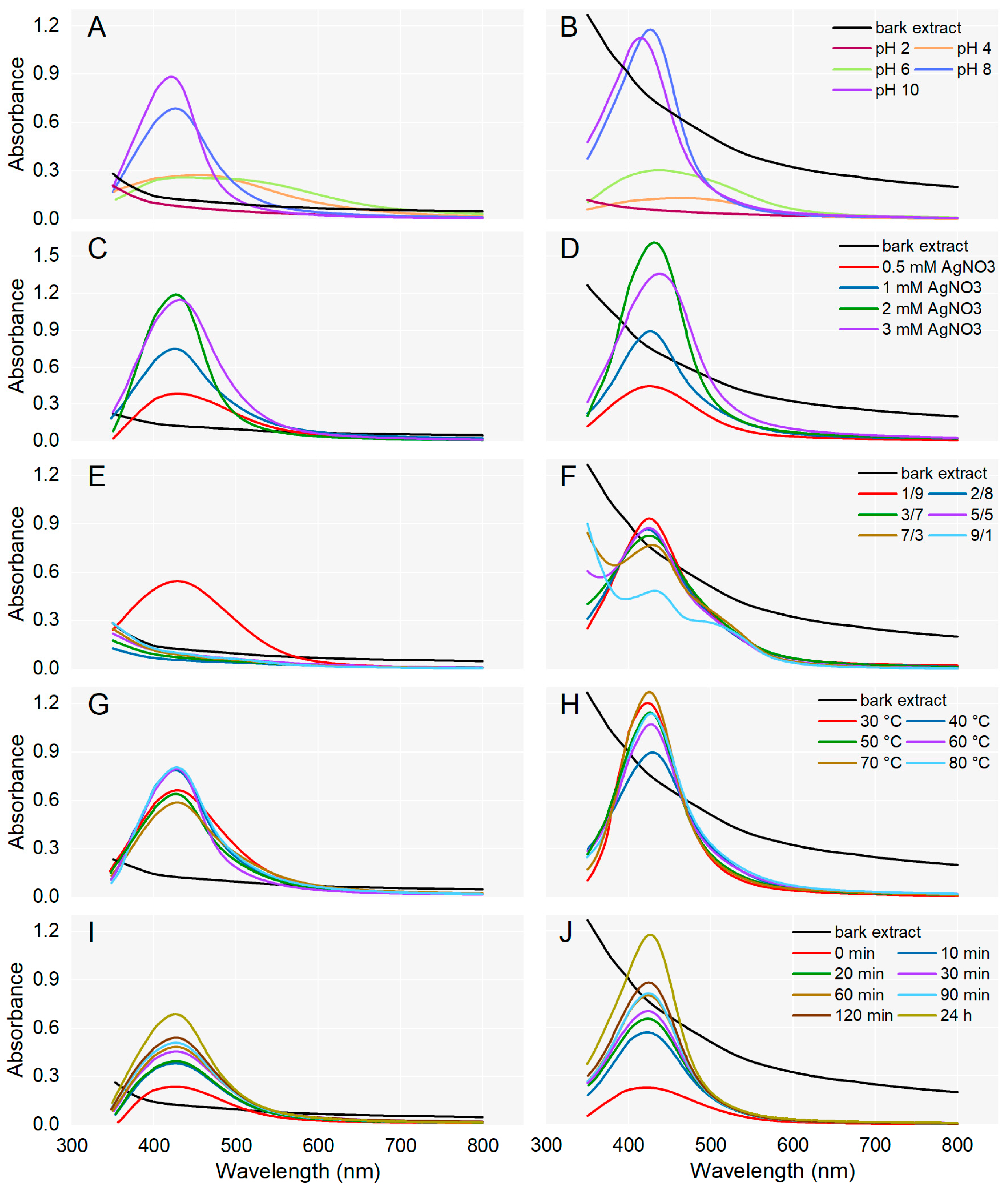Antioxidants 12 00797 g001