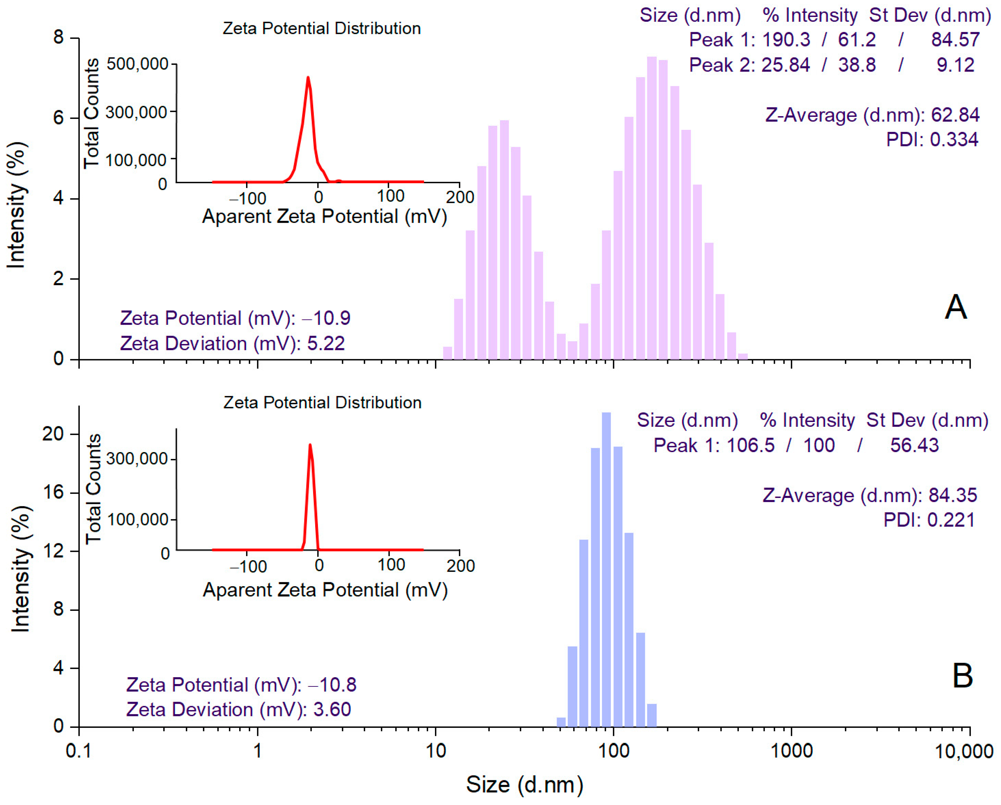 Antioxidants 12 00797 g003