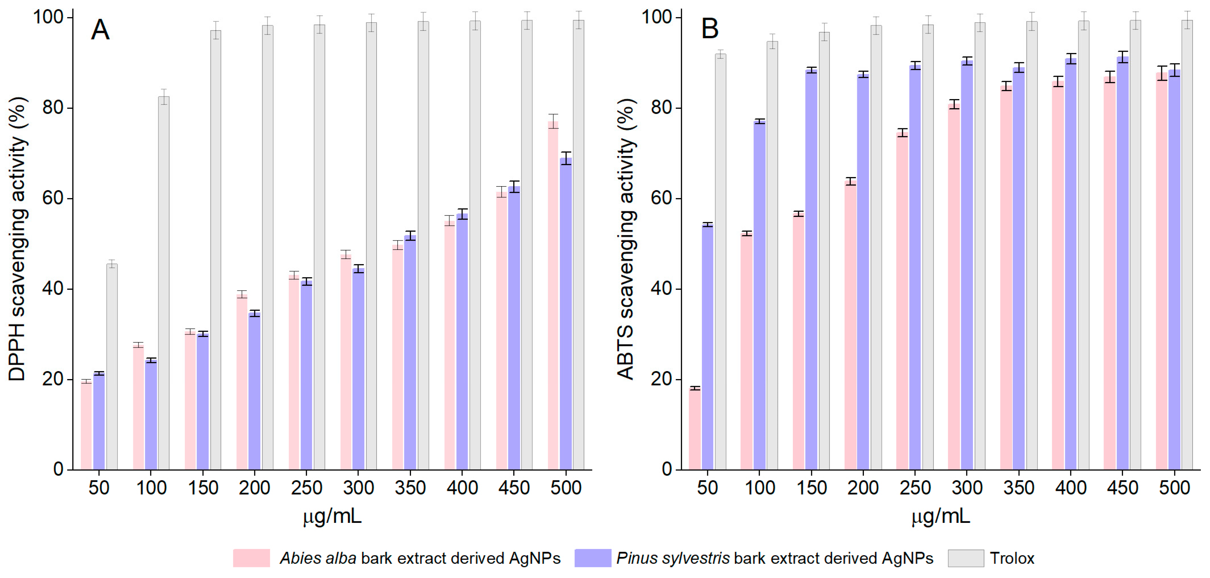 Antioxidants 12 00797 g006