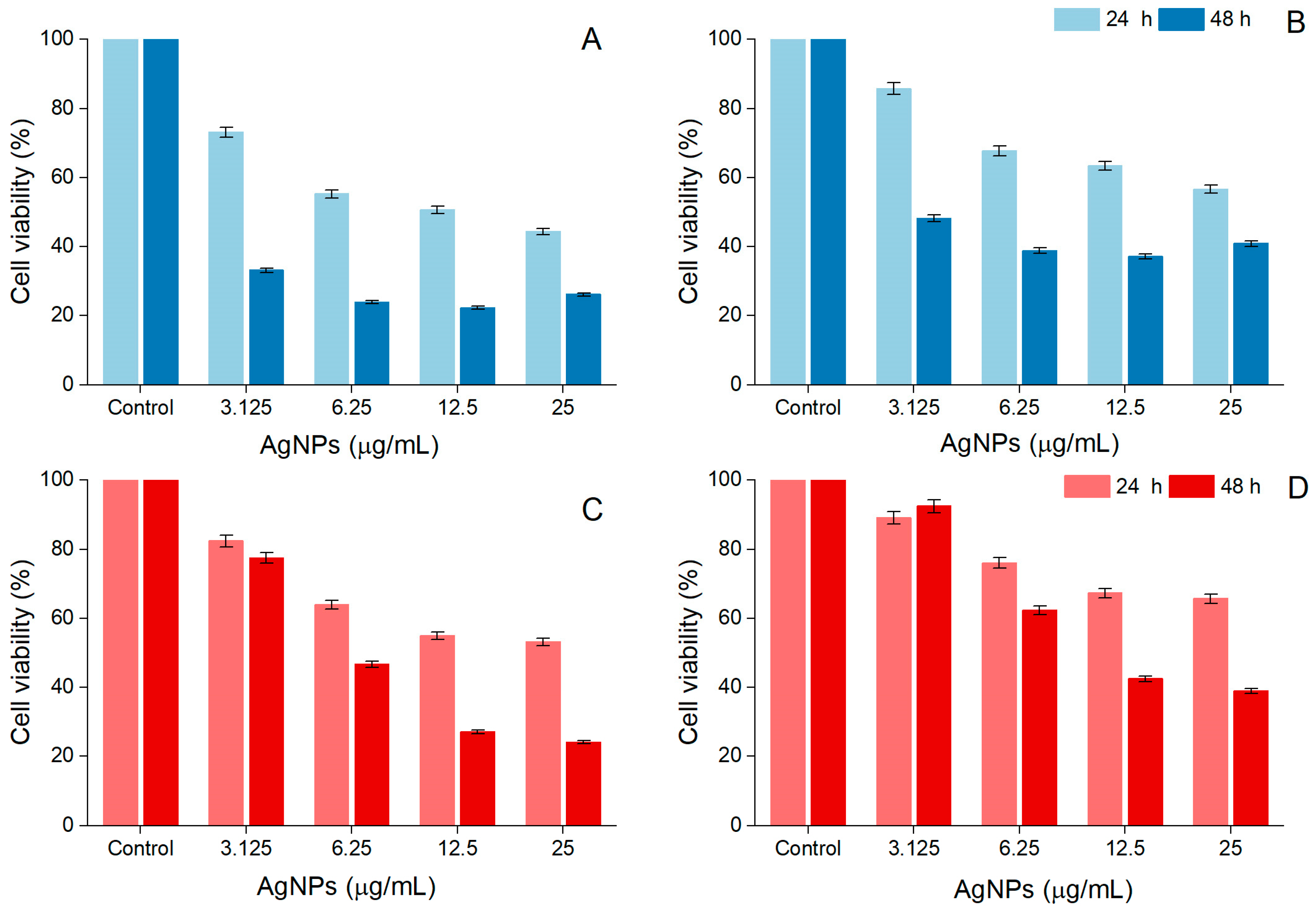Antioxidants 12 00797 g007