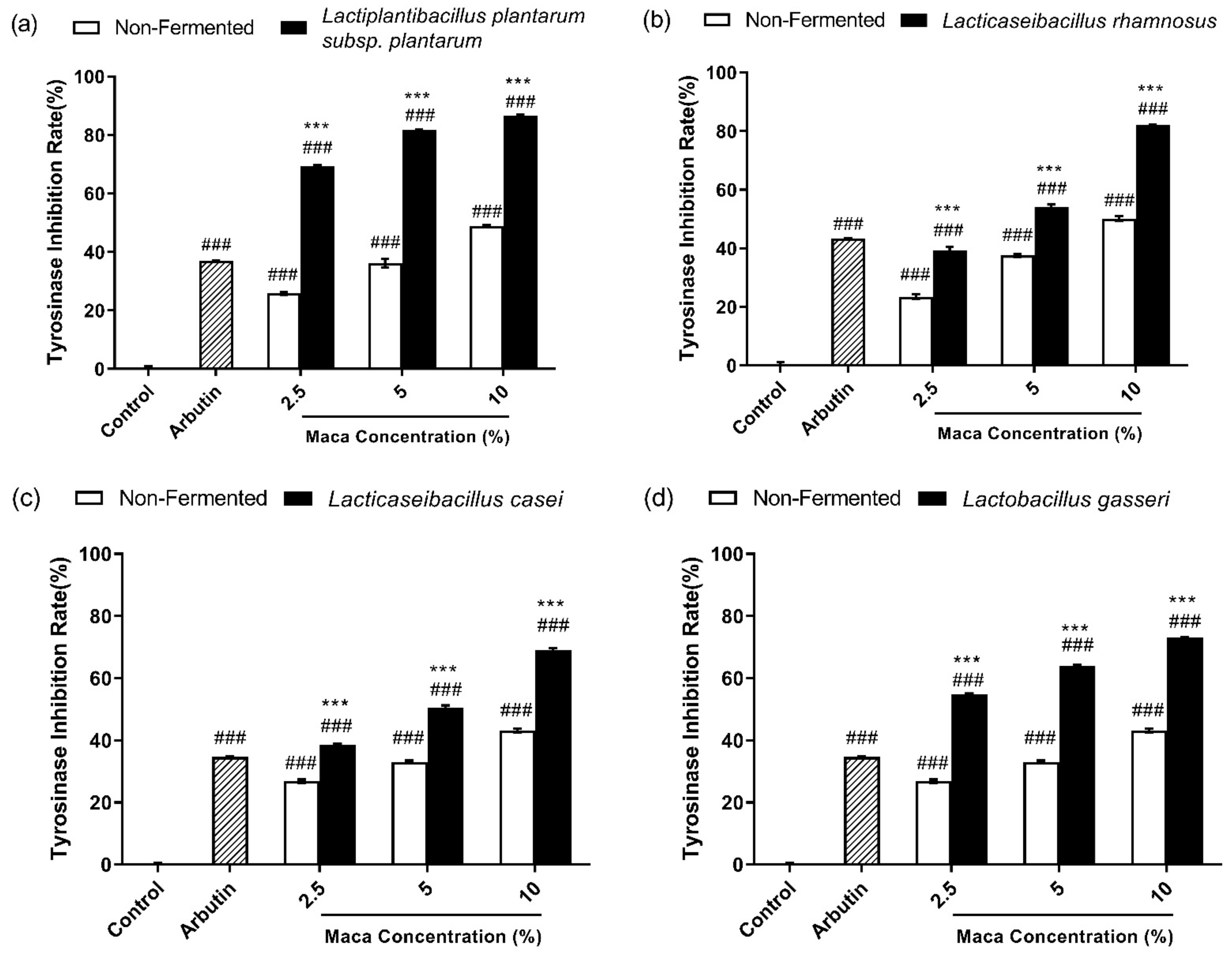 Antioxidants 12 00798 g005