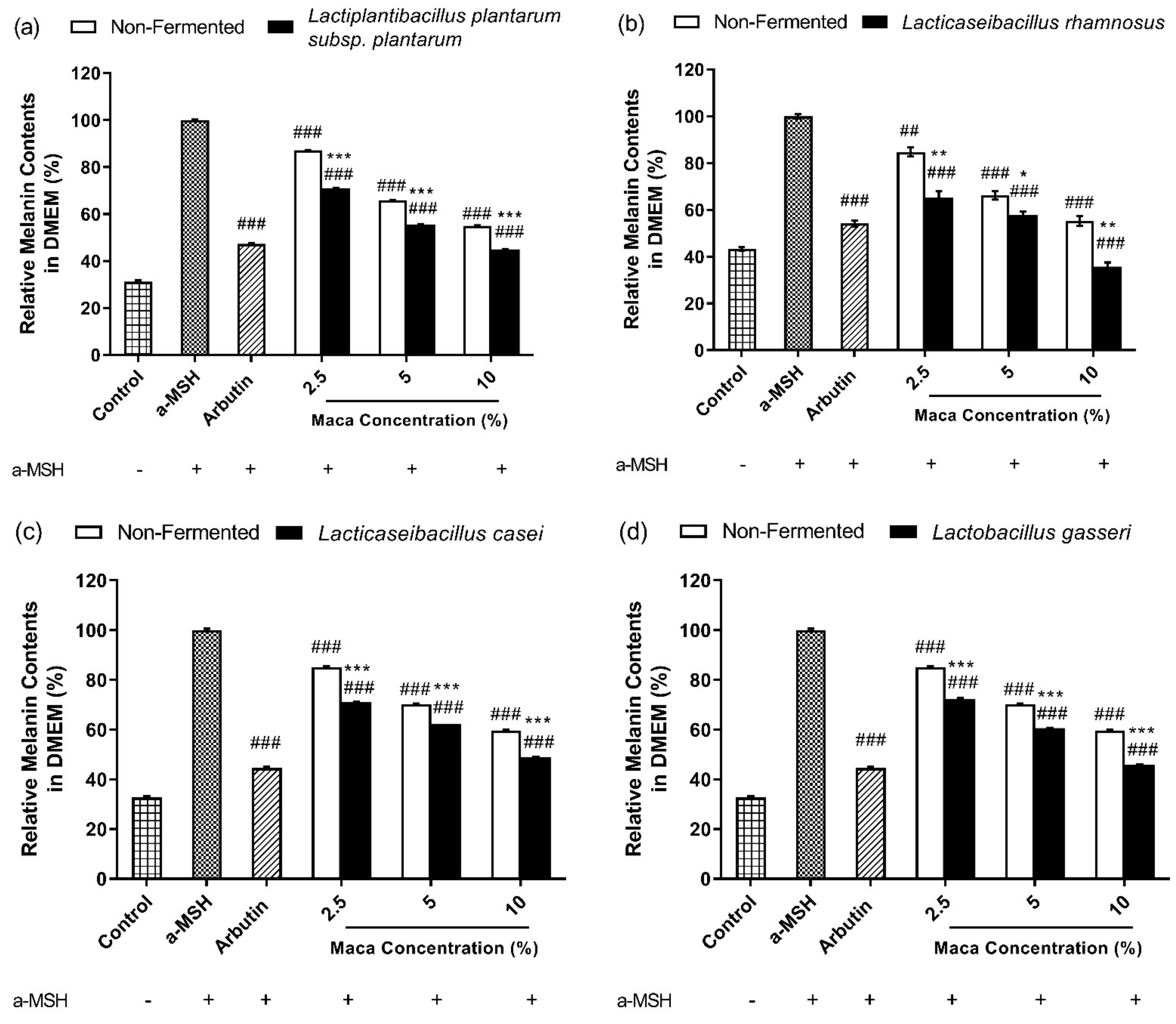 Antioxidants 12 00798 g008