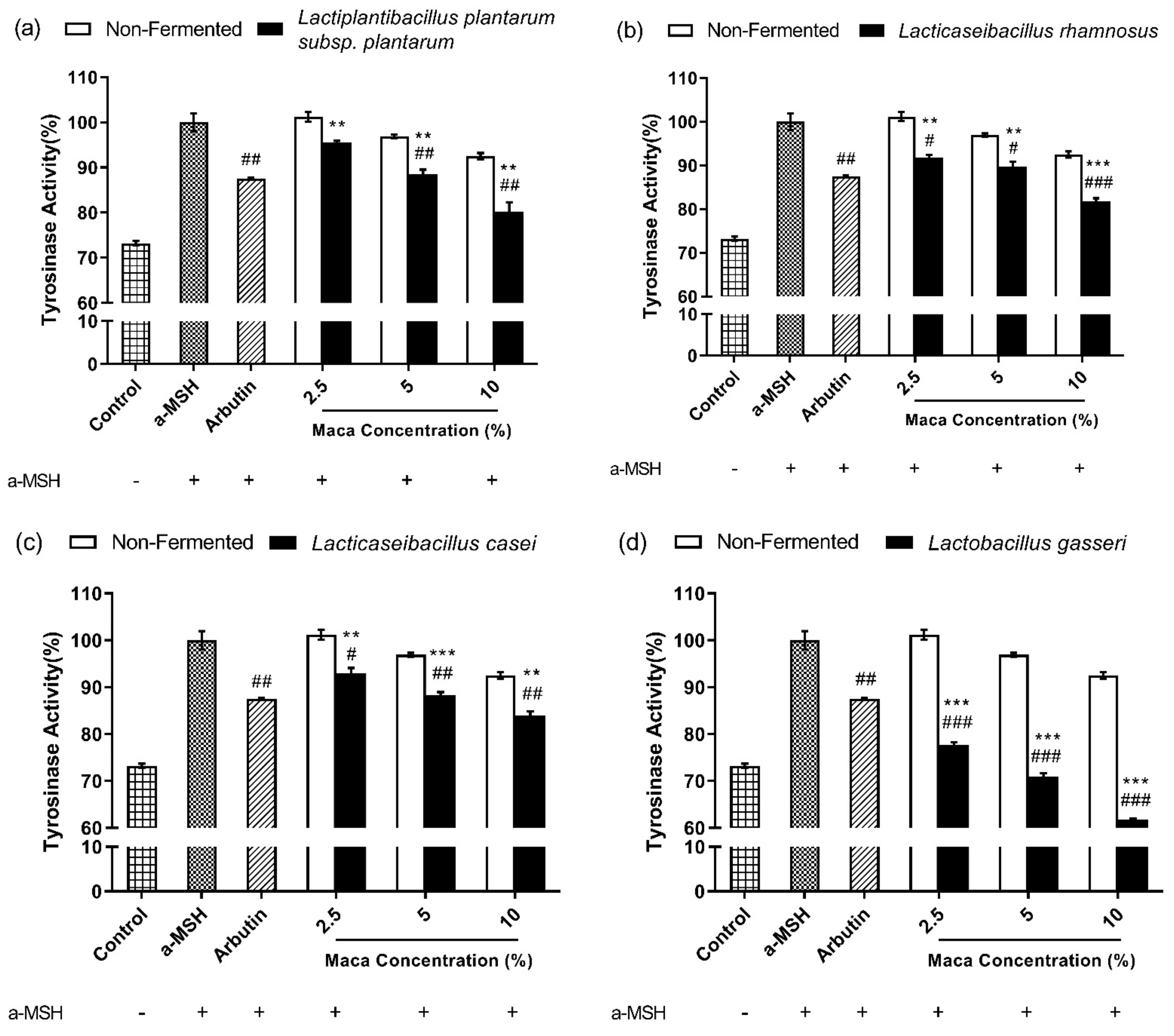 Antioxidants 12 00798 g009